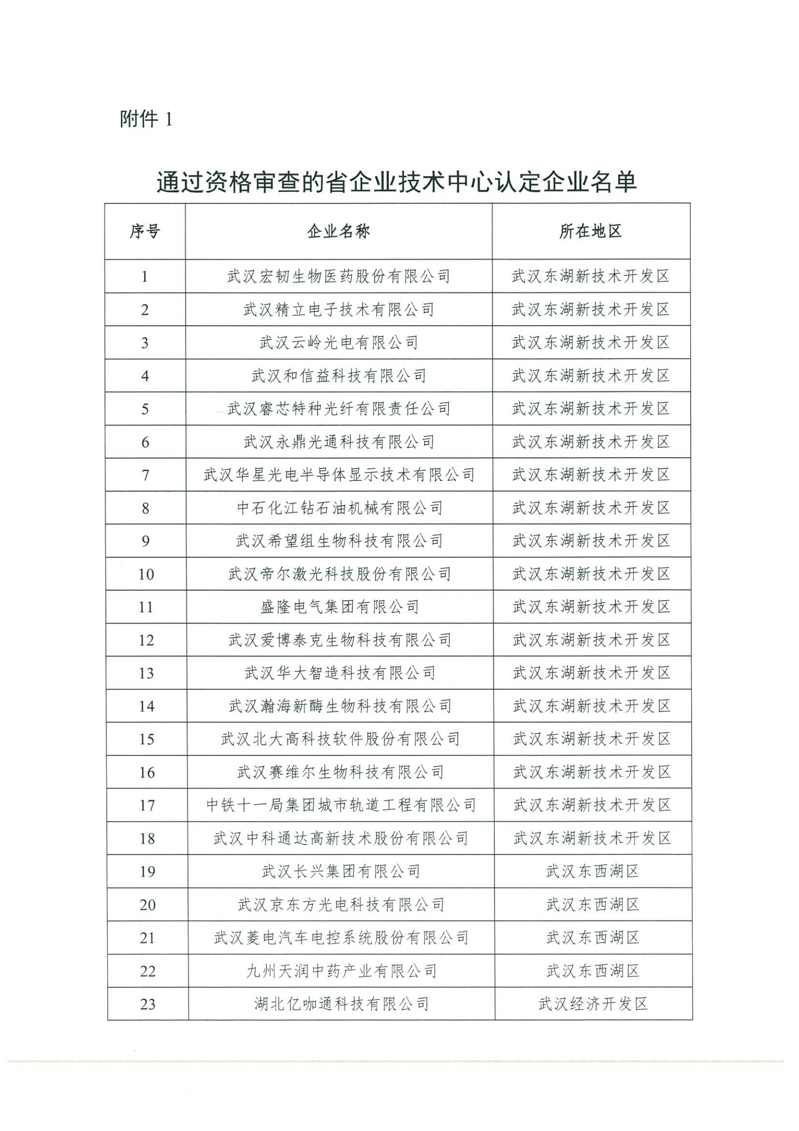 關(guān)于報(bào)送2021年省企業(yè)技術(shù)中心初評(píng)申請(qǐng)報(bào)告的通知(1)(1)_02.png