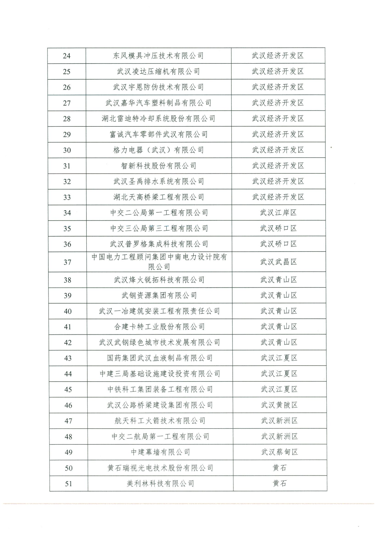 關(guān)于報(bào)送2021年省企業(yè)技術(shù)中心初評(píng)申請(qǐng)報(bào)告的通知(1)(1)_03.png