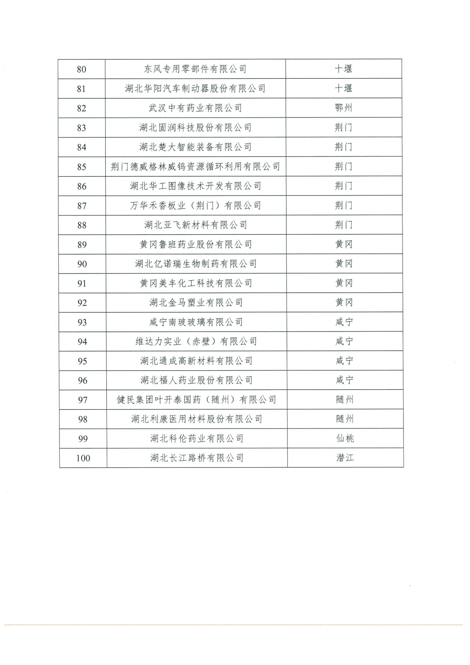 關(guān)于報(bào)送2021年省企業(yè)技術(shù)中心初評(píng)申請(qǐng)報(bào)告的通知(1)(1)_05.png