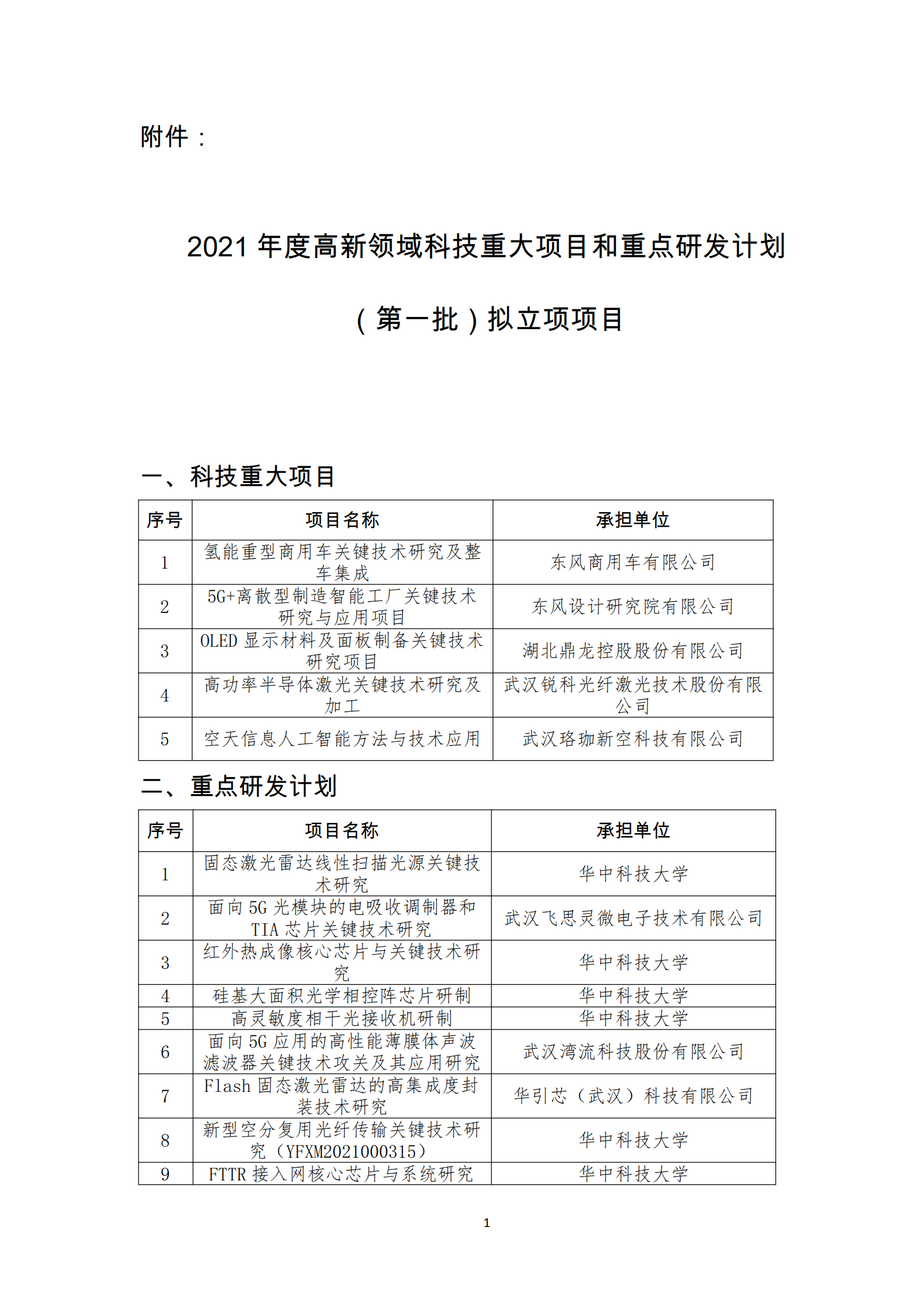2021年度高新领域科技重大项目和重点研发计划（第一批）拟立项项目_00.png