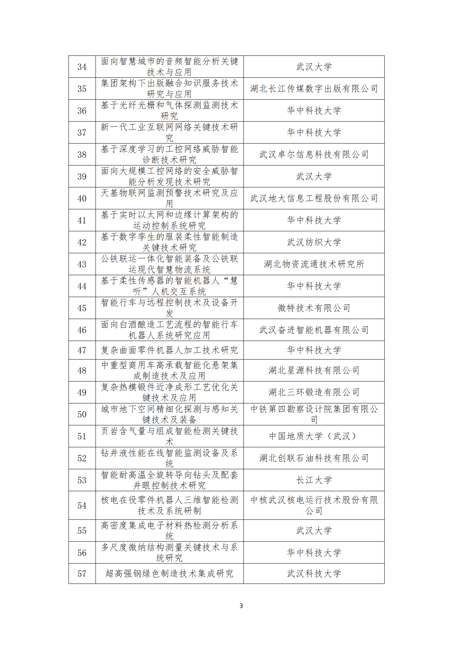 2021年度高新领域科技重大项目和重点研发计划（第一批）拟立项项目_02.png