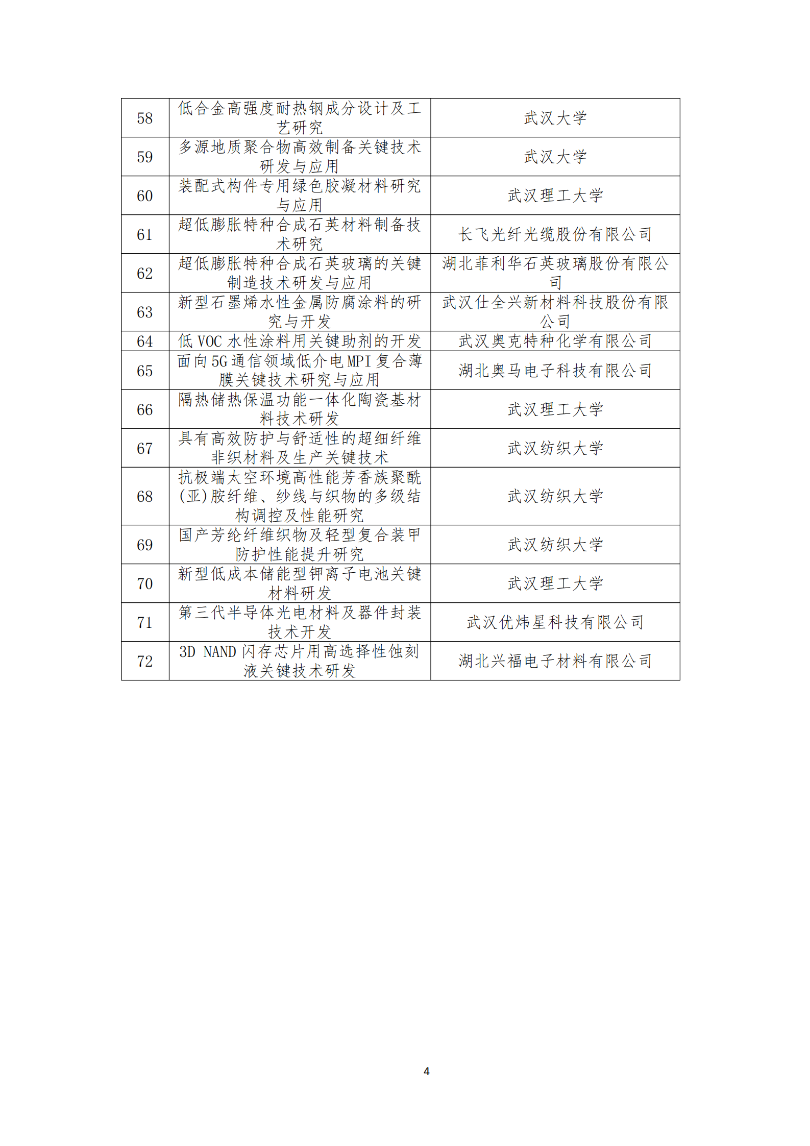 2021年度高新领域科技重大项目和重点研发计划（第一批）拟立项项目_03.png