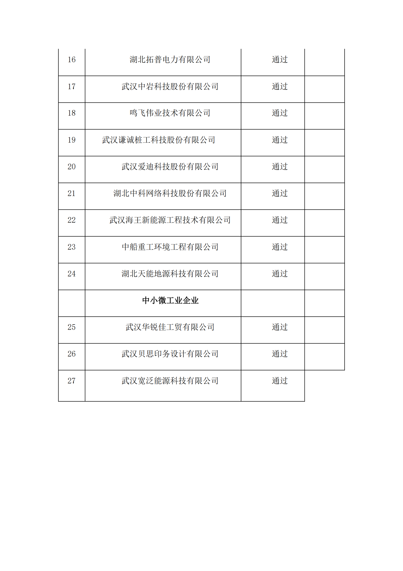 武昌区企业融资补贴审核通过企业名单_01.png