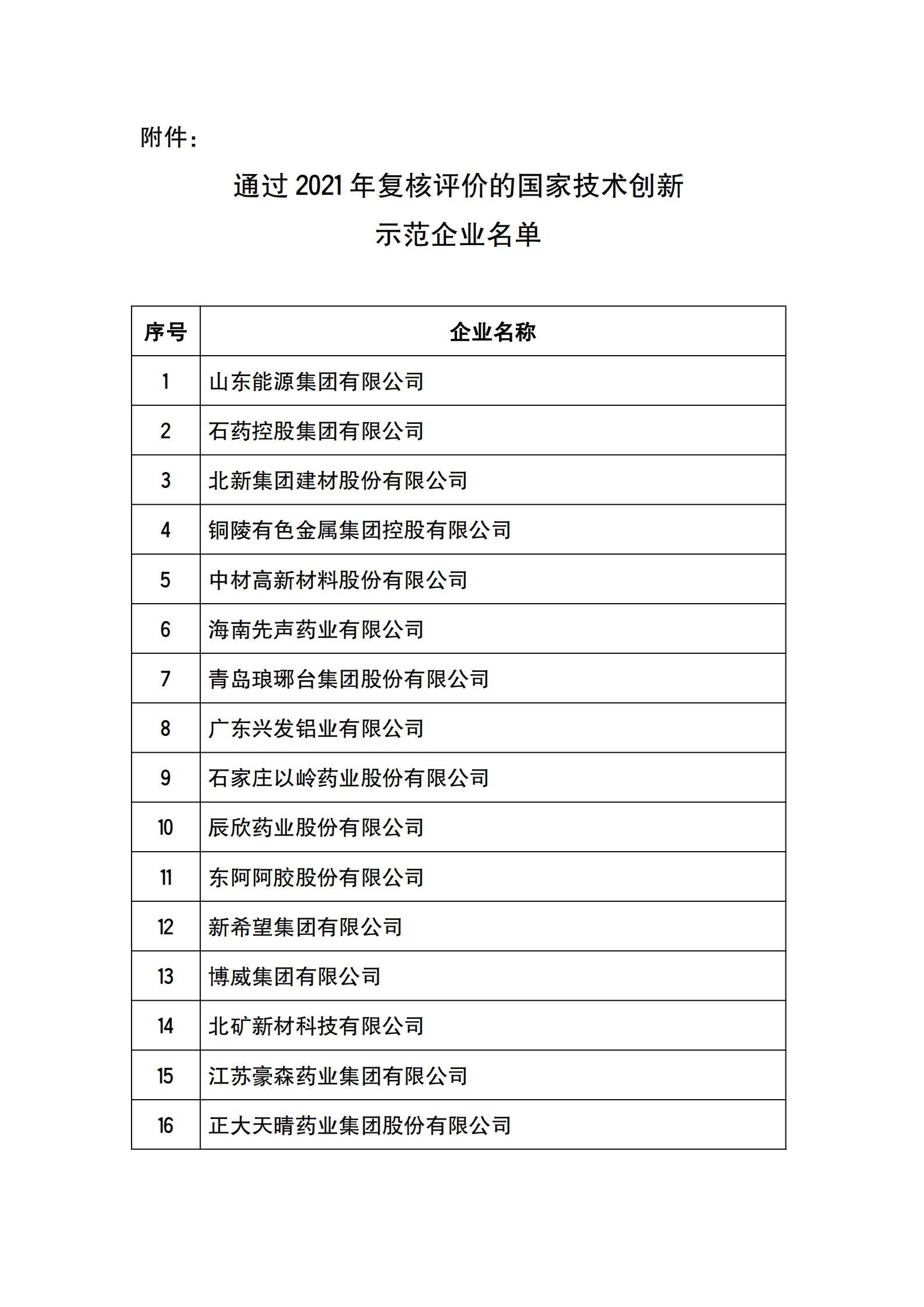 工信部公布2021年国家技术创新示范企业复核评价结果的通知_00.png