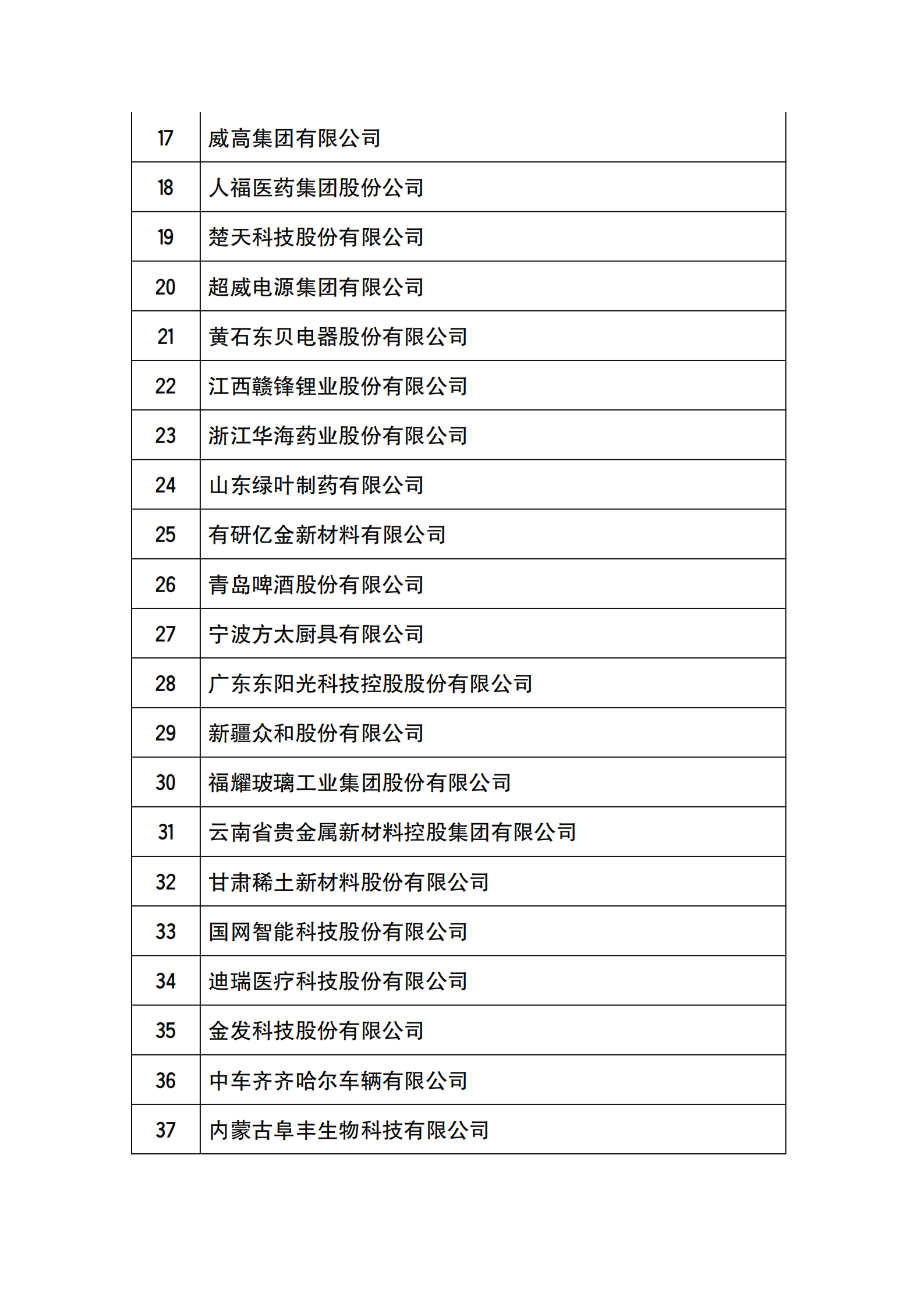 工信部公布2021年国家技术创新示范企业复核评价结果的通知_01.png