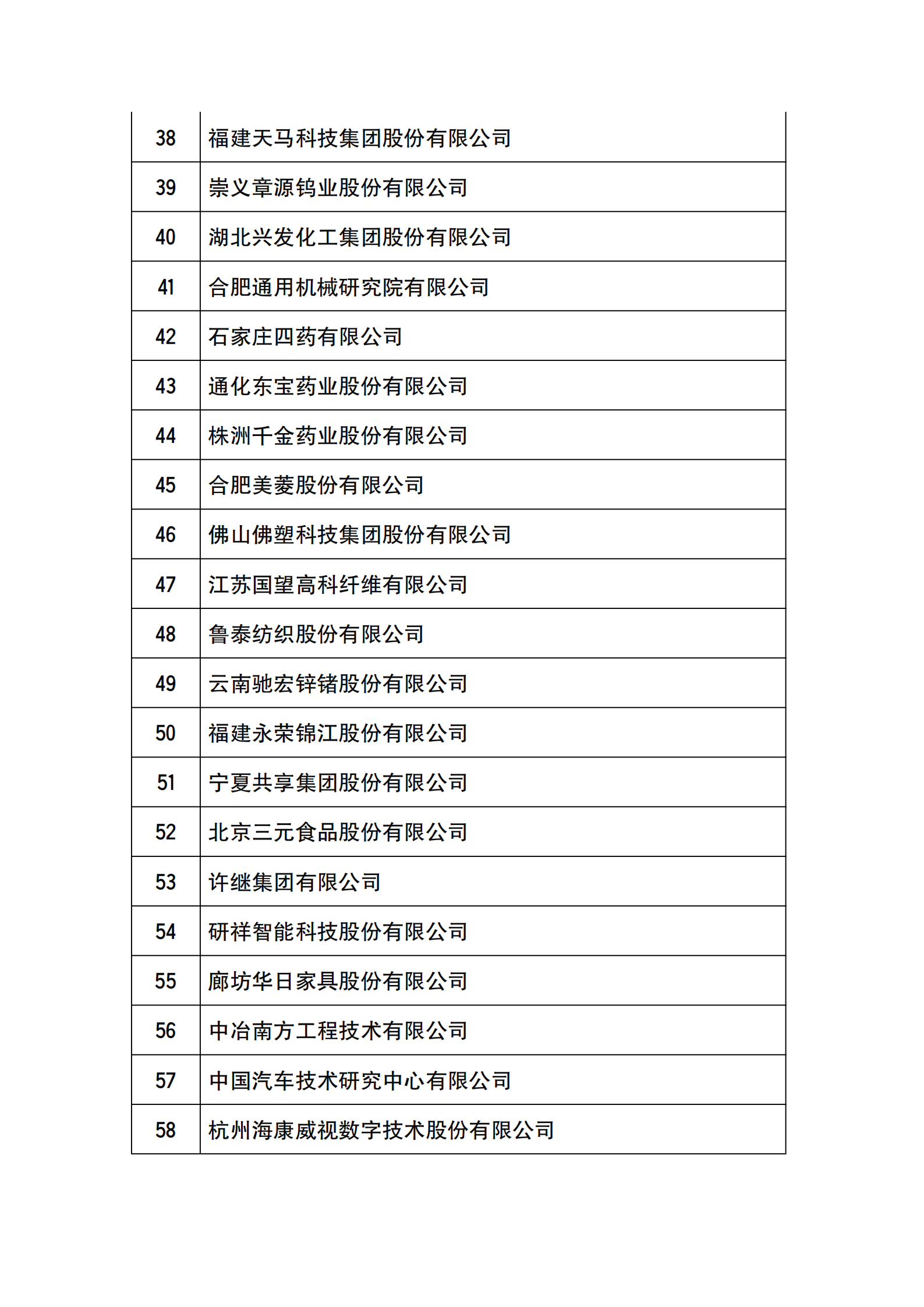 工信部公布2021年国家技术创新示范企业复核评价结果的通知_02.png