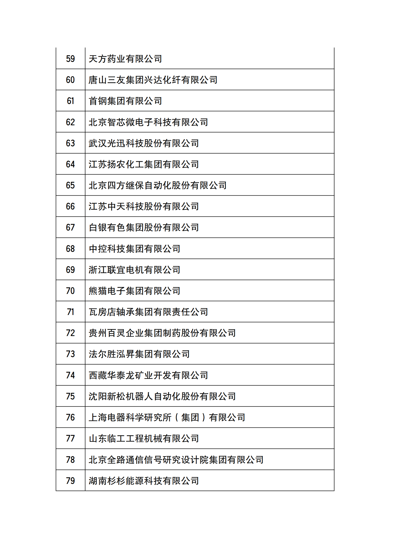 工信部公布2021年国家技术创新示范企业复核评价结果的通知_03.png