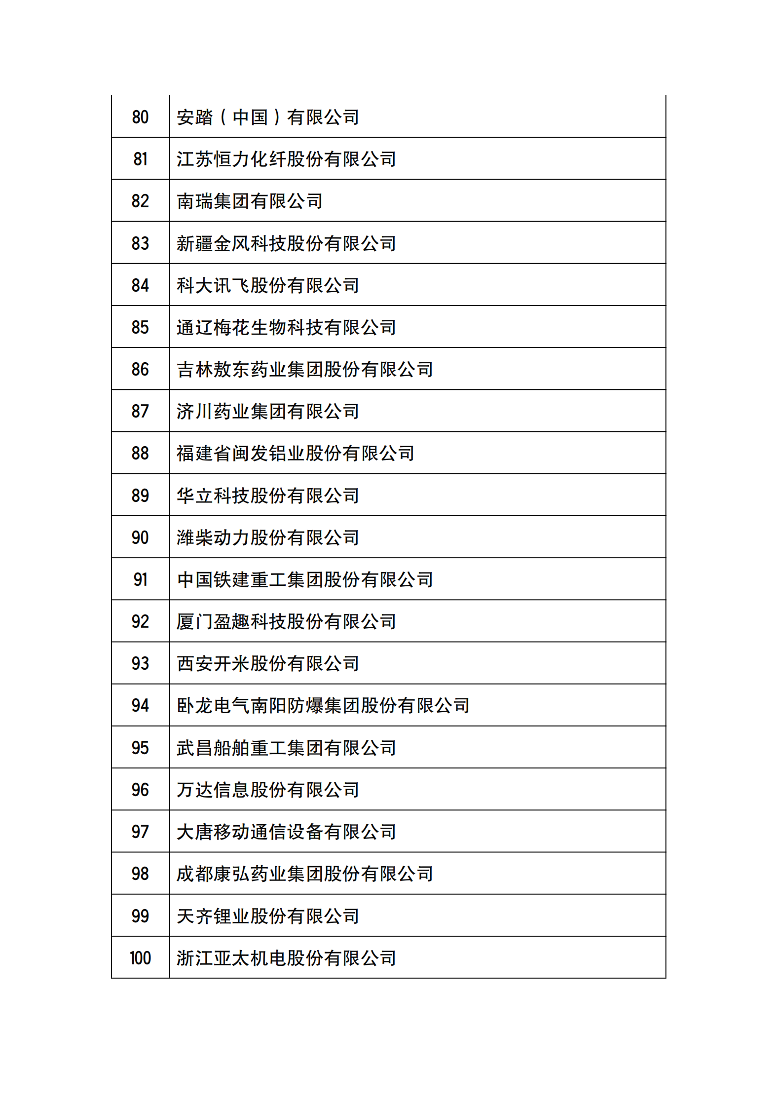 工信部公布2021年国家技术创新示范企业复核评价结果的通知_04.png