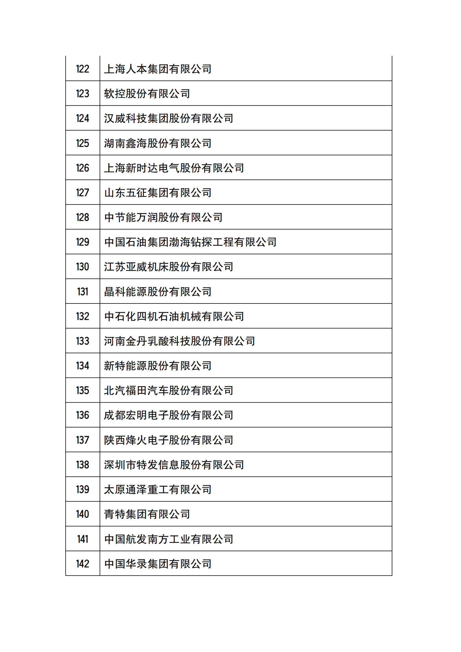工信部公布2021年国家技术创新示范企业复核评价结果的通知_06.png