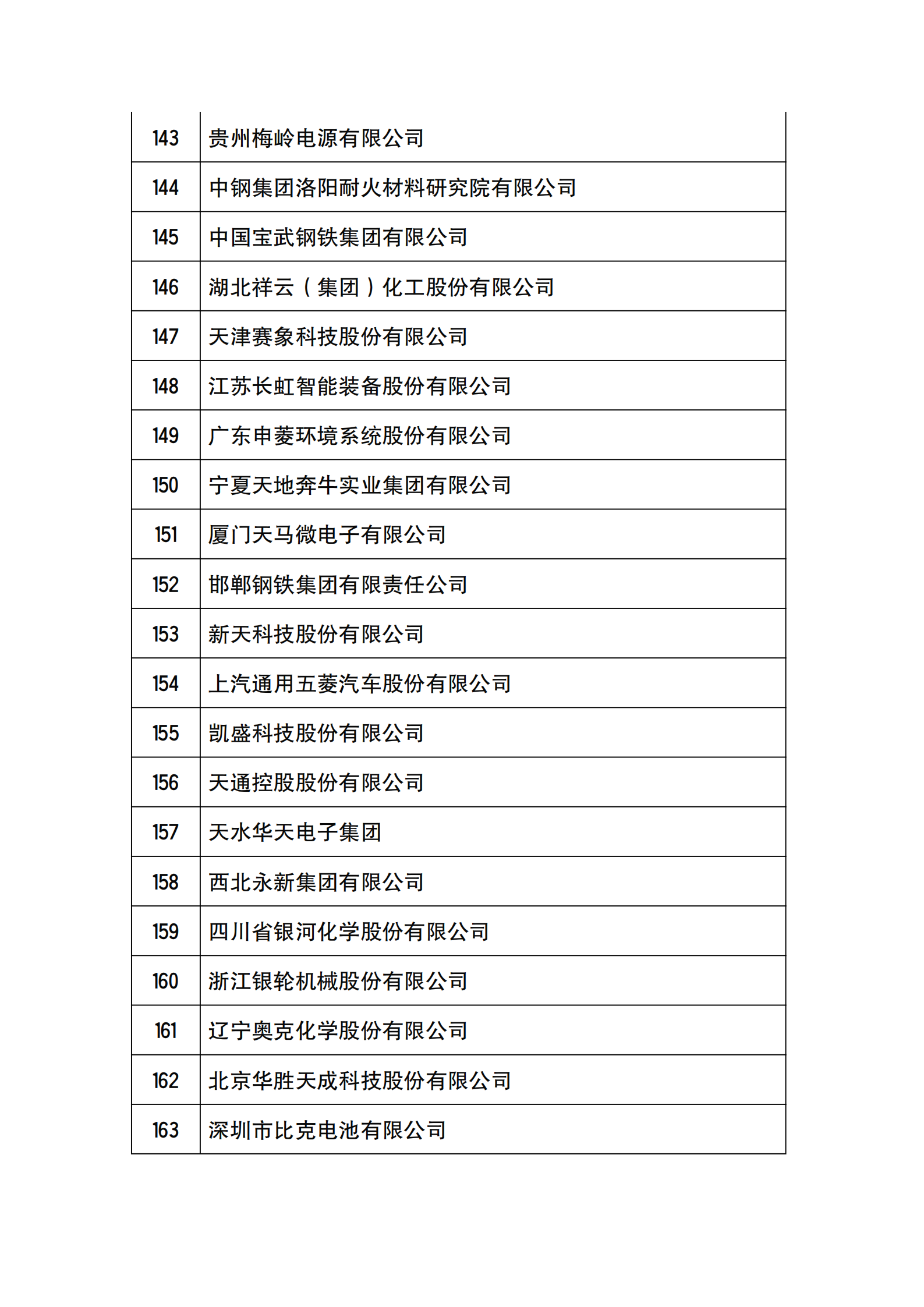 工信部公布2021年国家技术创新示范企业复核评价结果的通知_07.png