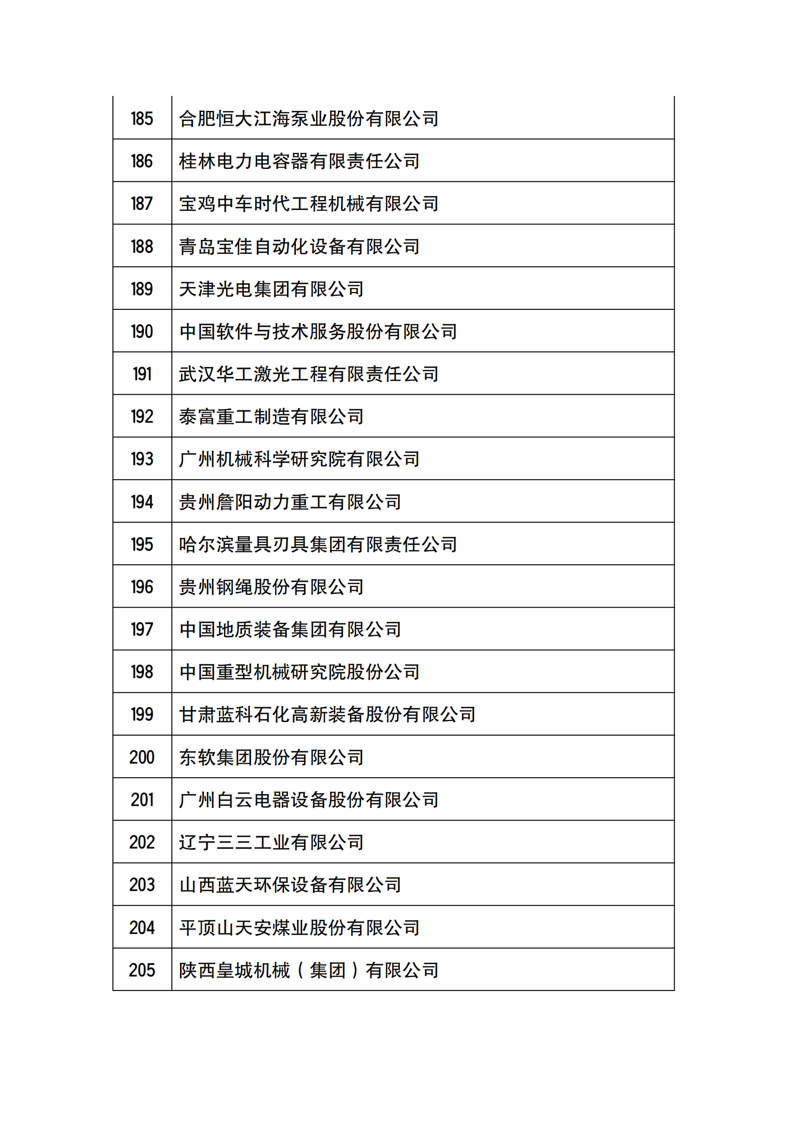 工信部公布2021年国家技术创新示范企业复核评价结果的通知_09.png