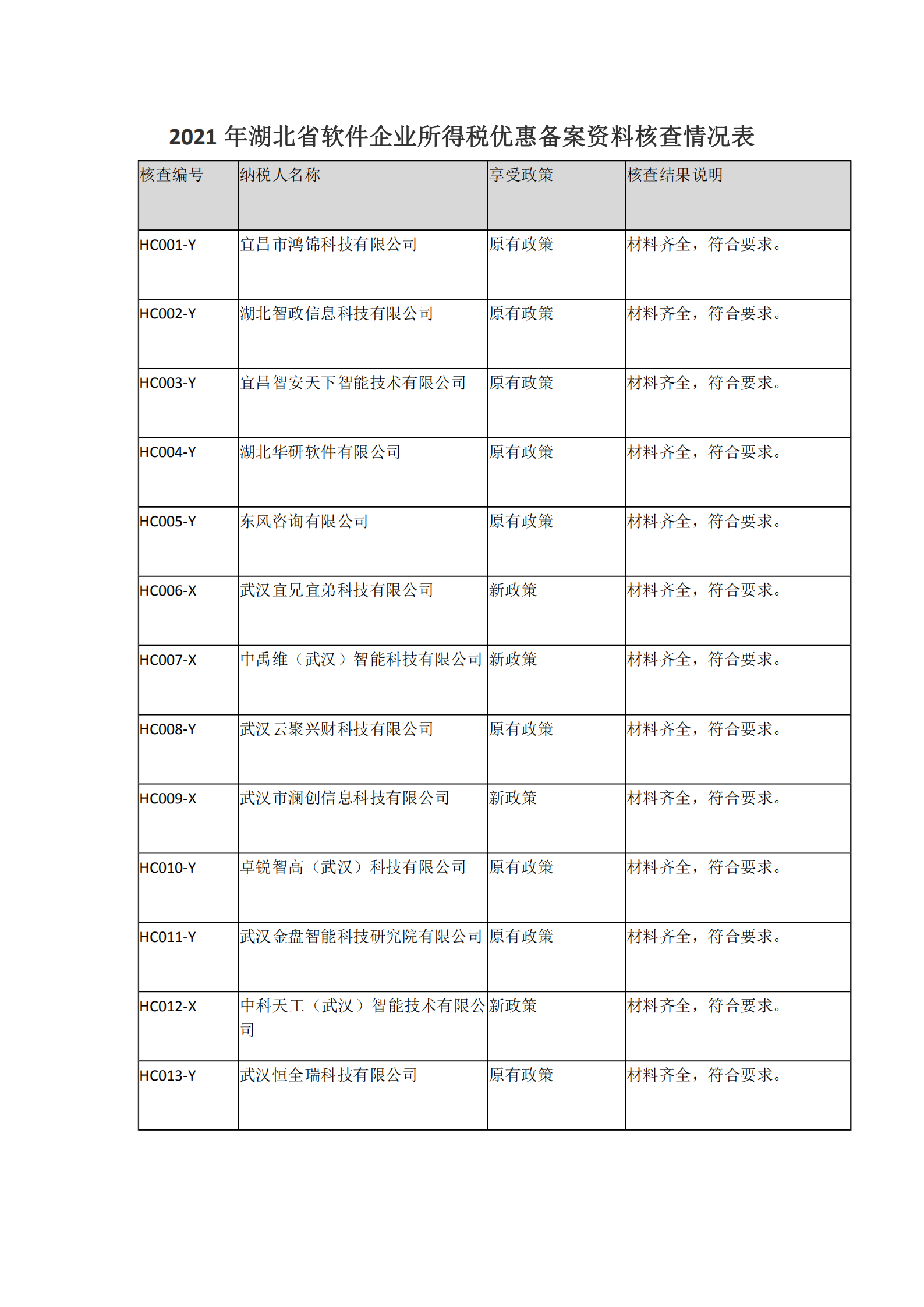 2021年湖北省软件企业所得税优惠备案资料核查情况表_00.png