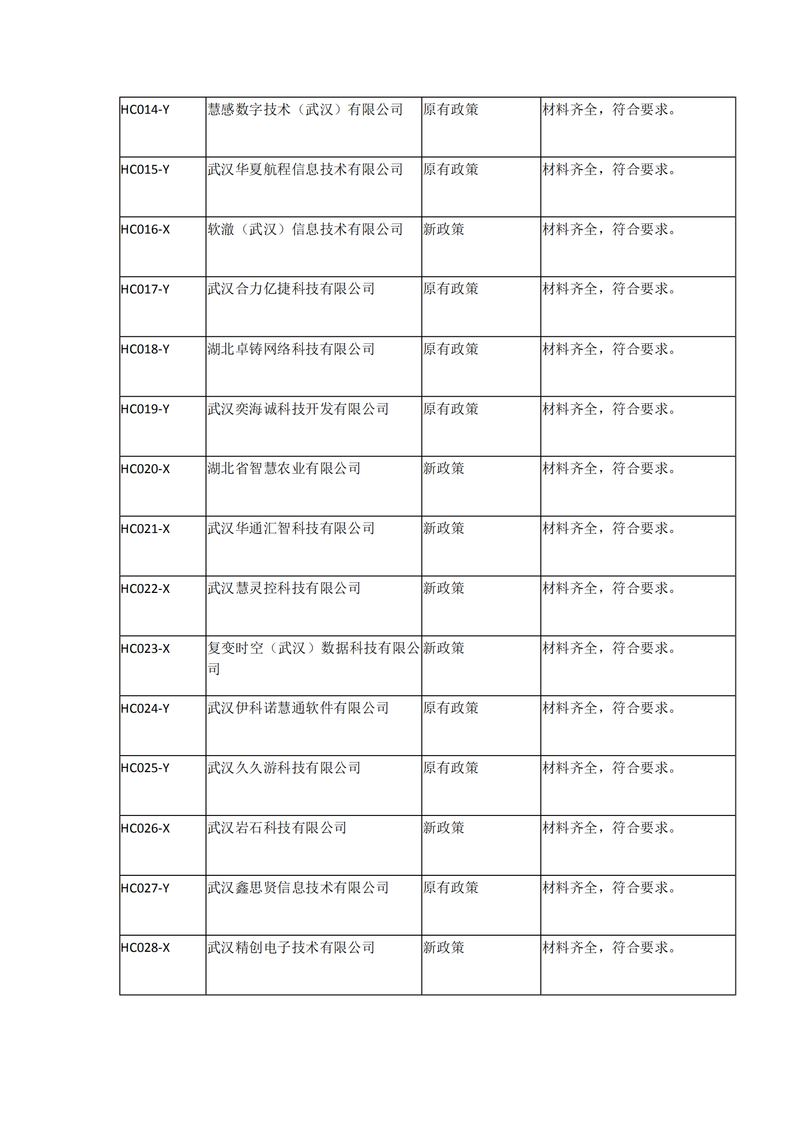 2021年湖北省软件企业所得税优惠备案资料核查情况表_01.png