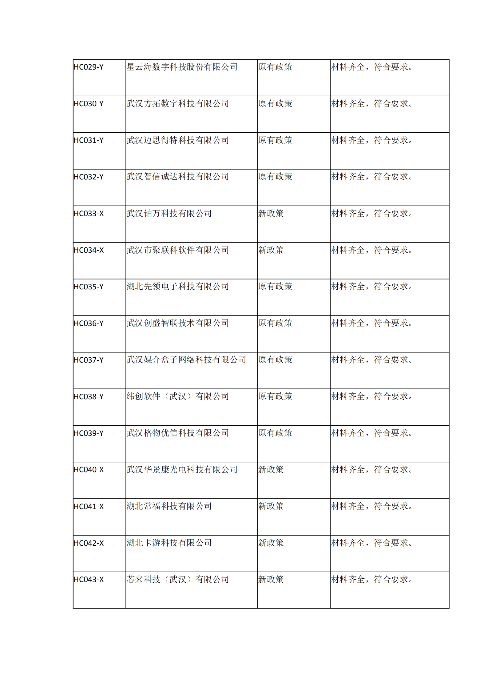 2021年湖北省软件企业所得税优惠备案资料核查情况表_02.png