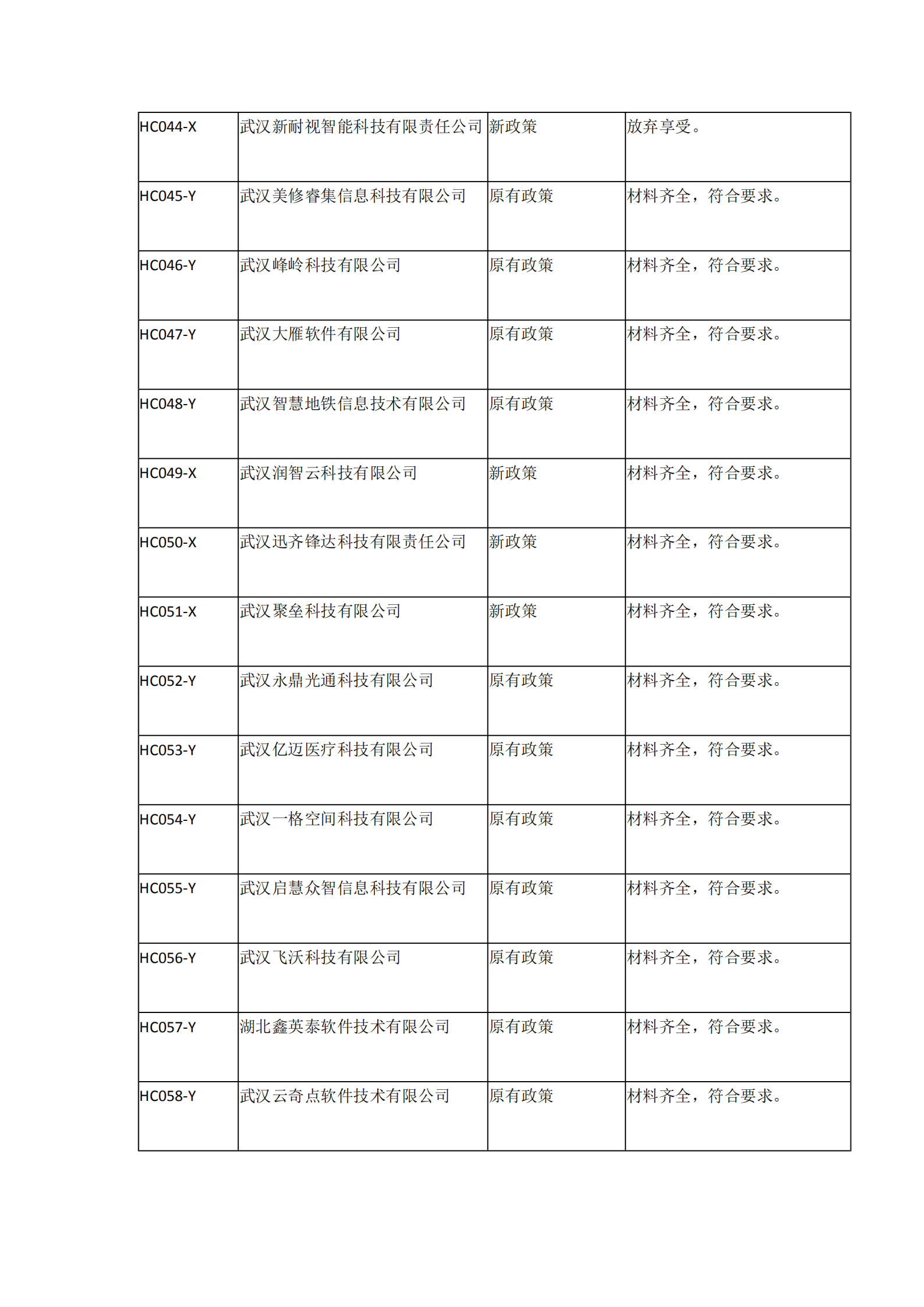 2021年湖北省软件企业所得税优惠备案资料核查情况表_03.png