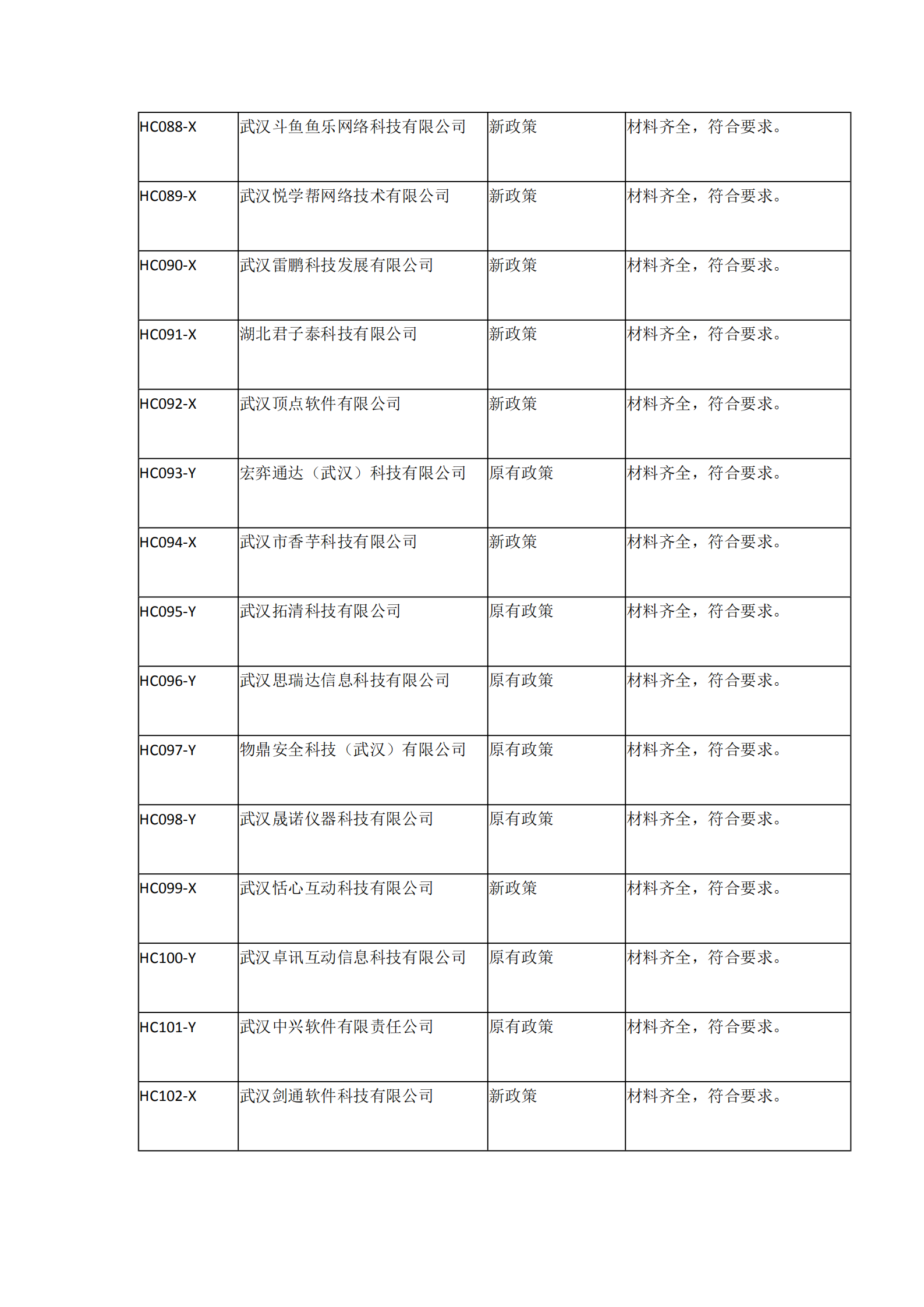 2021年湖北省软件企业所得税优惠备案资料核查情况表_06.png