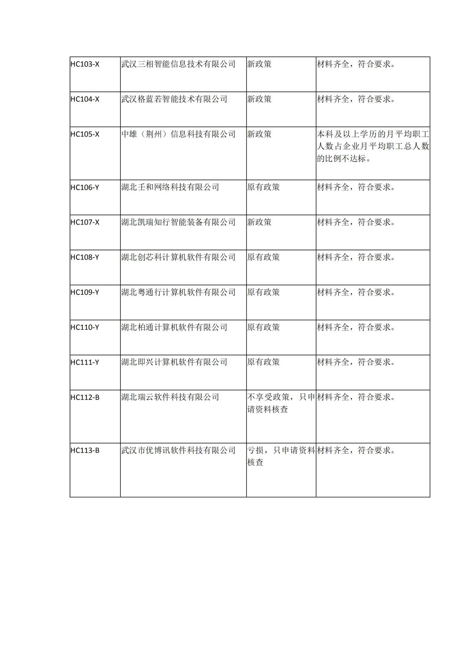 2021年湖北省软件企业所得税优惠备案资料核查情况表_07.png