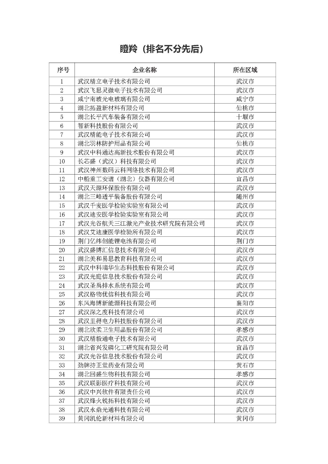 第一批拟入库湖北省科创“新物种”企业名单_页面_02.jpg