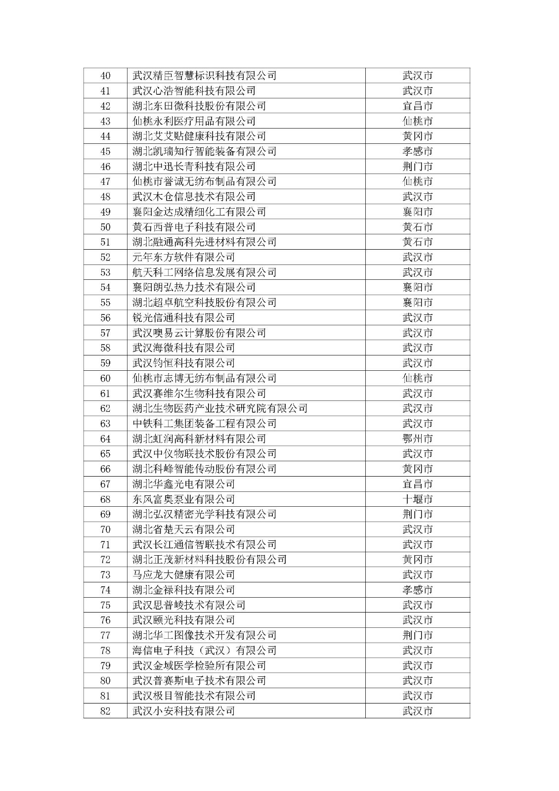第一批拟入库湖北省科创“新物种”企业名单_页面_03.jpg