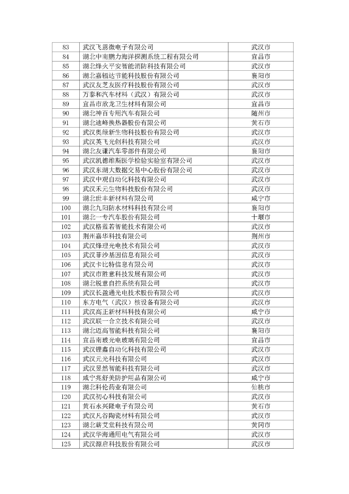 第一批拟入库湖北省科创“新物种”企业名单_页面_04.jpg