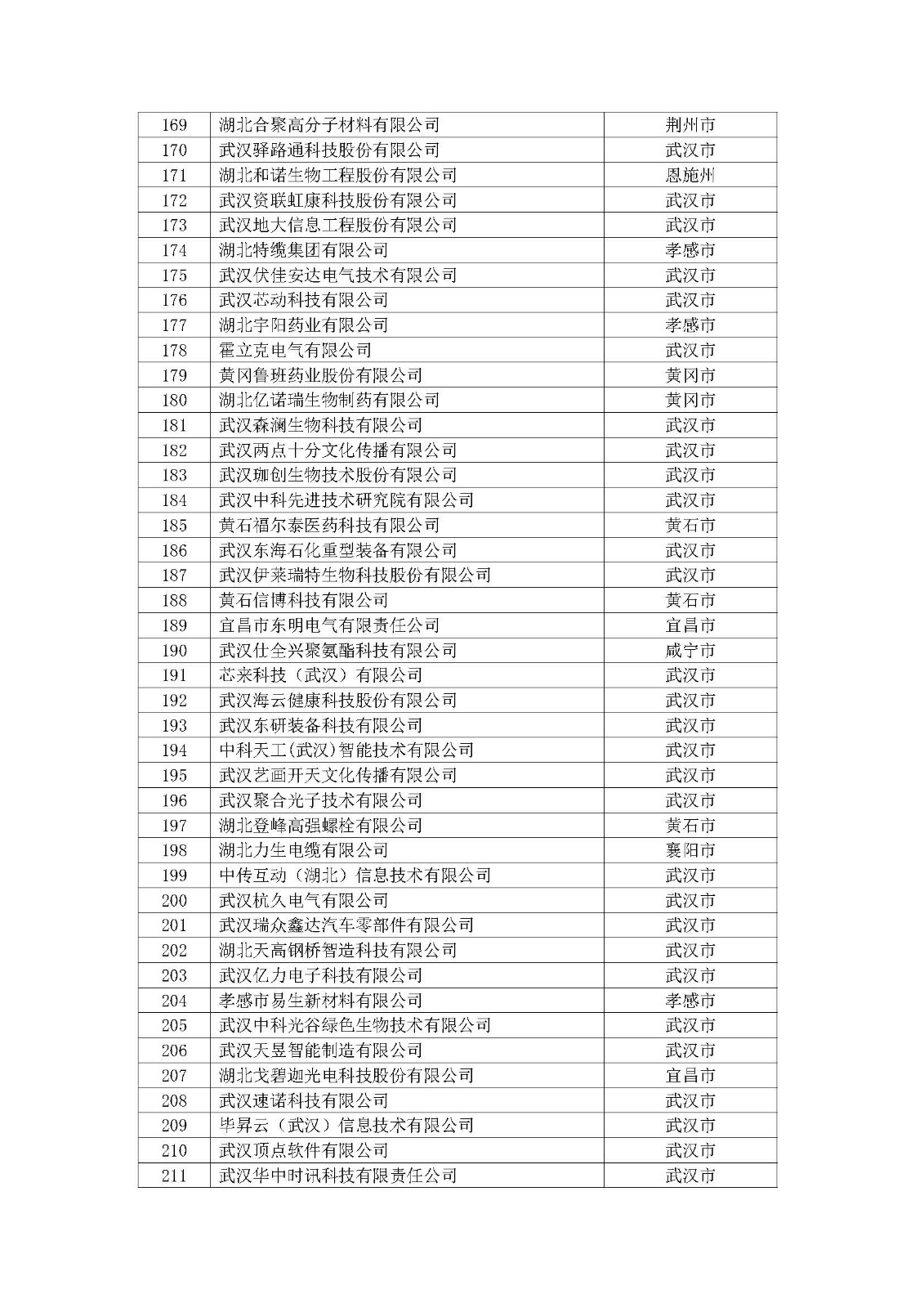 第一批拟入库湖北省科创“新物种”企业名单_页面_06.jpg