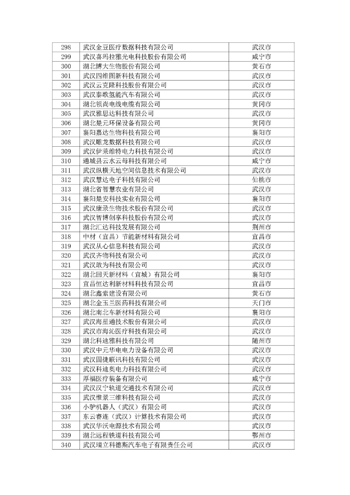 第一批拟入库湖北省科创“新物种”企业名单_页面_09.jpg