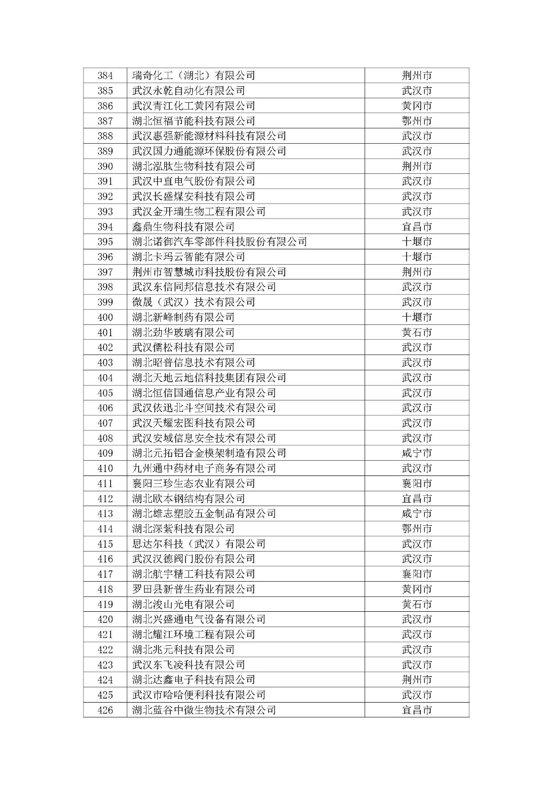 第一批拟入库湖北省科创“新物种”企业名单_页面_11.jpg