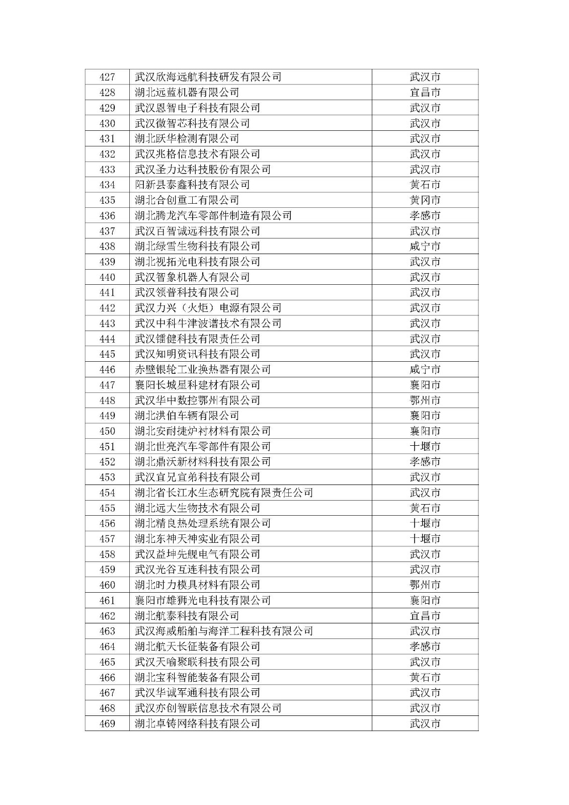 第一批拟入库湖北省科创“新物种”企业名单_页面_12.jpg