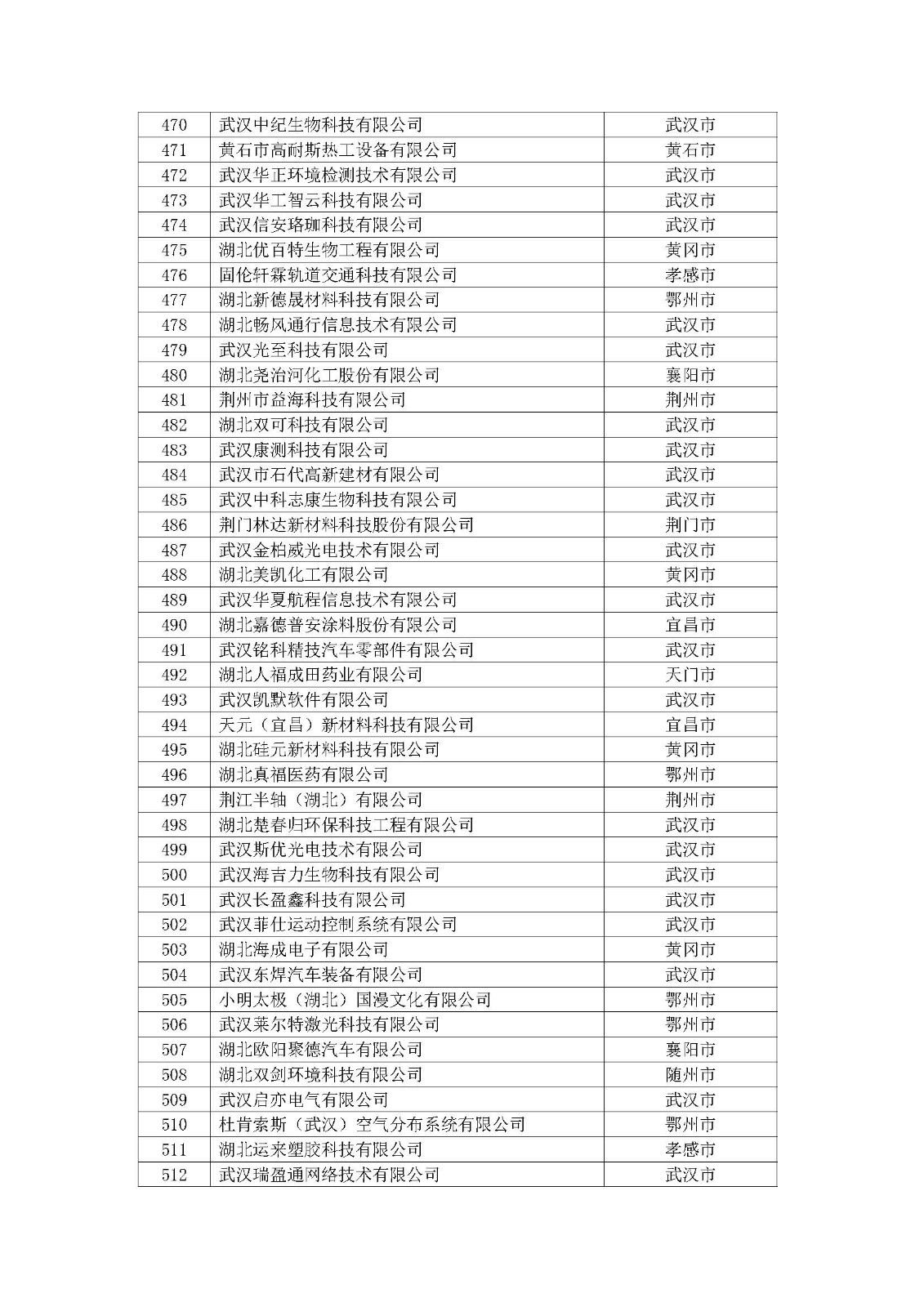第一批拟入库湖北省科创“新物种”企业名单_页面_13.jpg