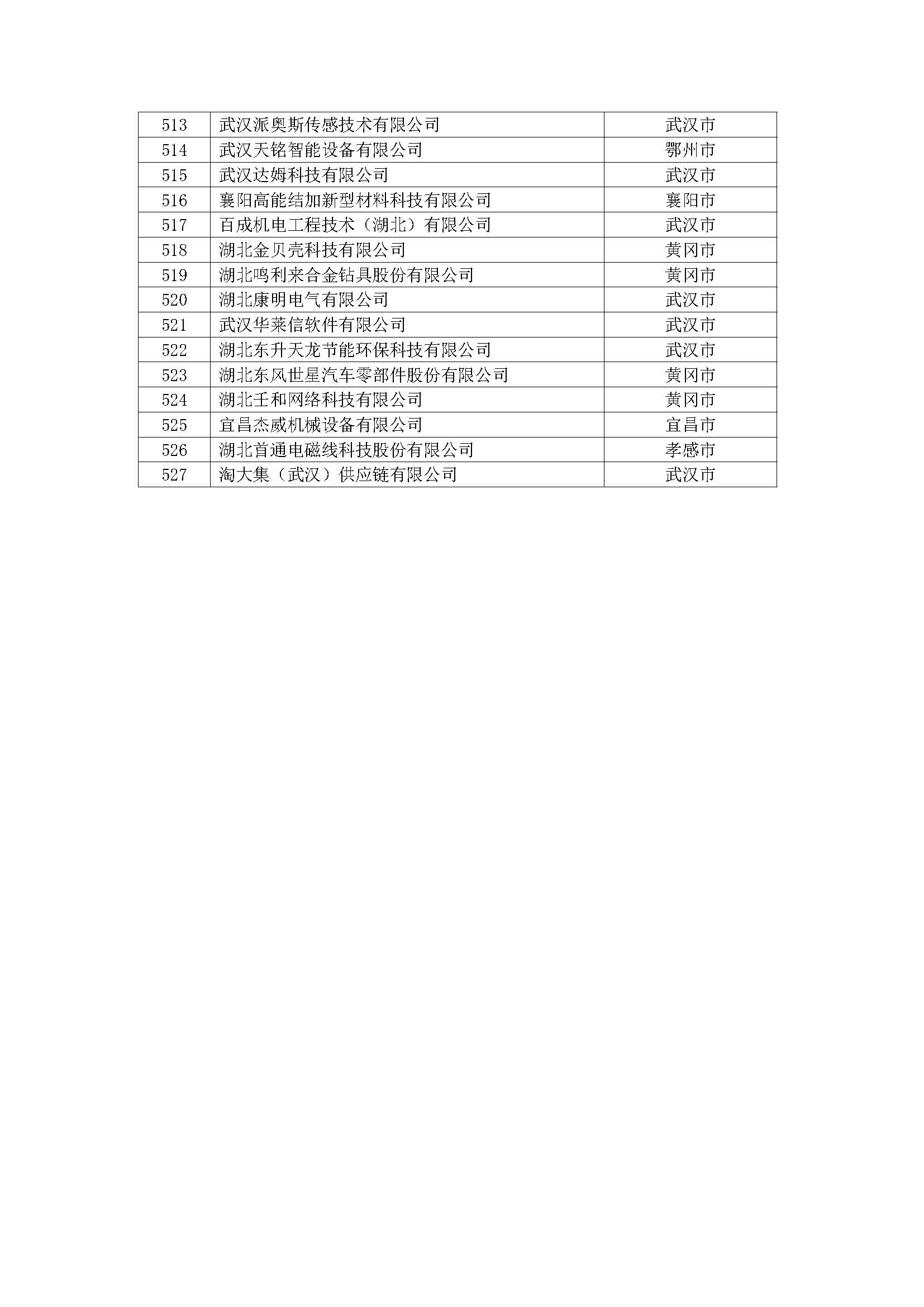 第一批拟入库湖北省科创“新物种”企业名单_页面_14.jpg