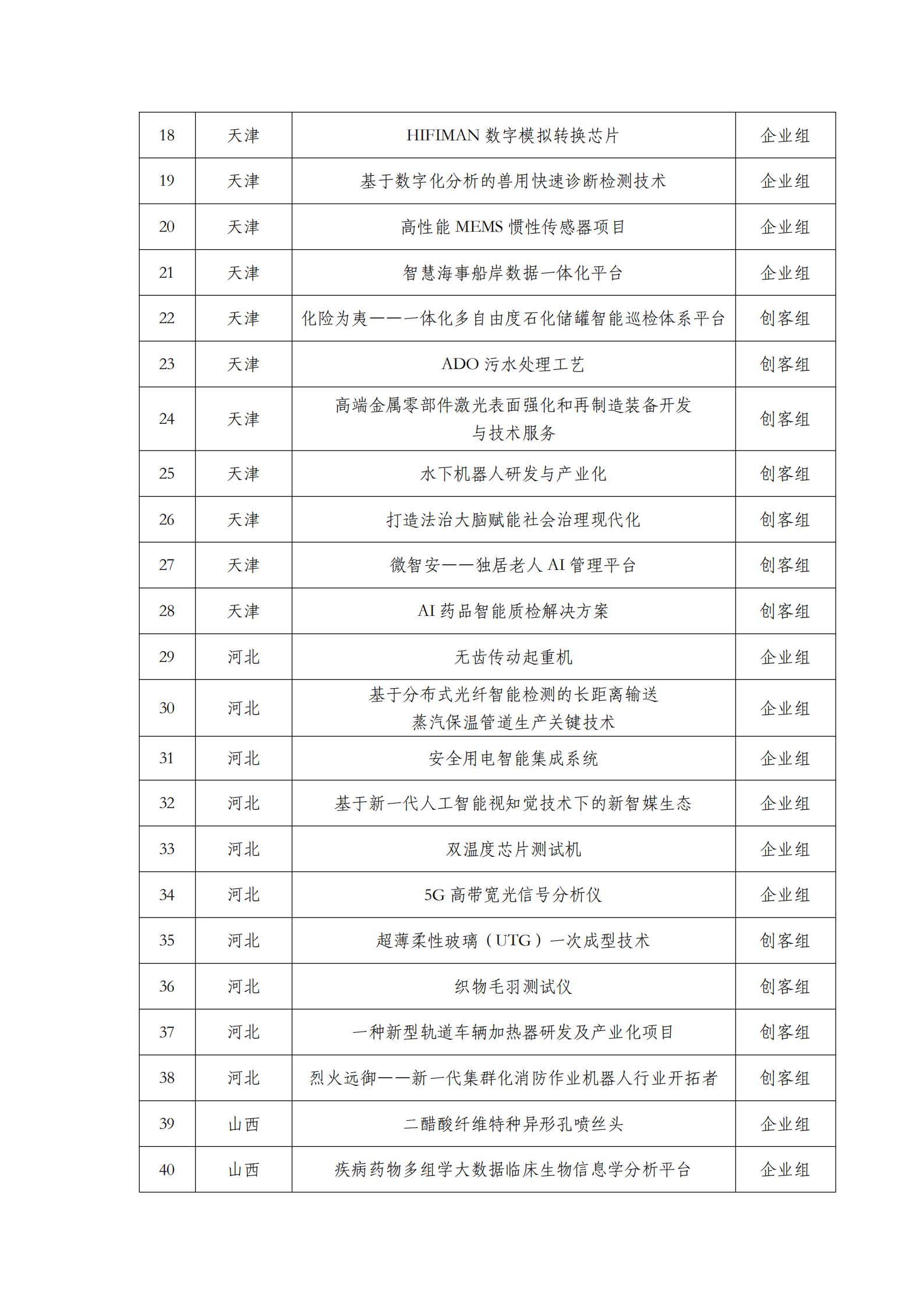 第六届“创客中国”中小企业创新创业大赛500强公示名单_01.png