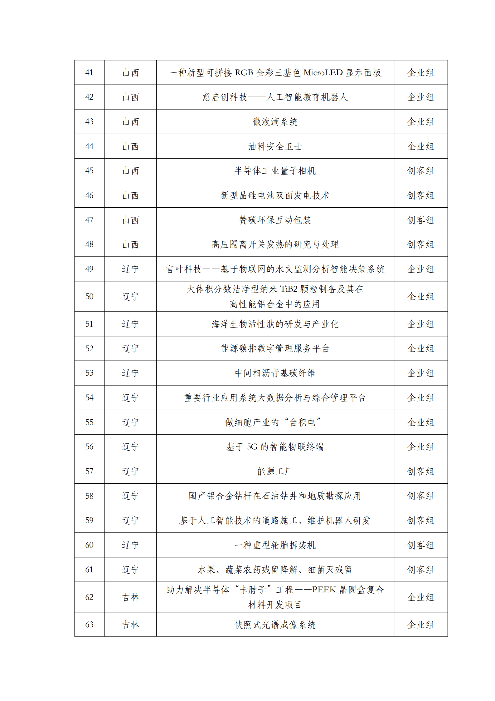 第六届“创客中国”中小企业创新创业大赛500强公示名单_02.png