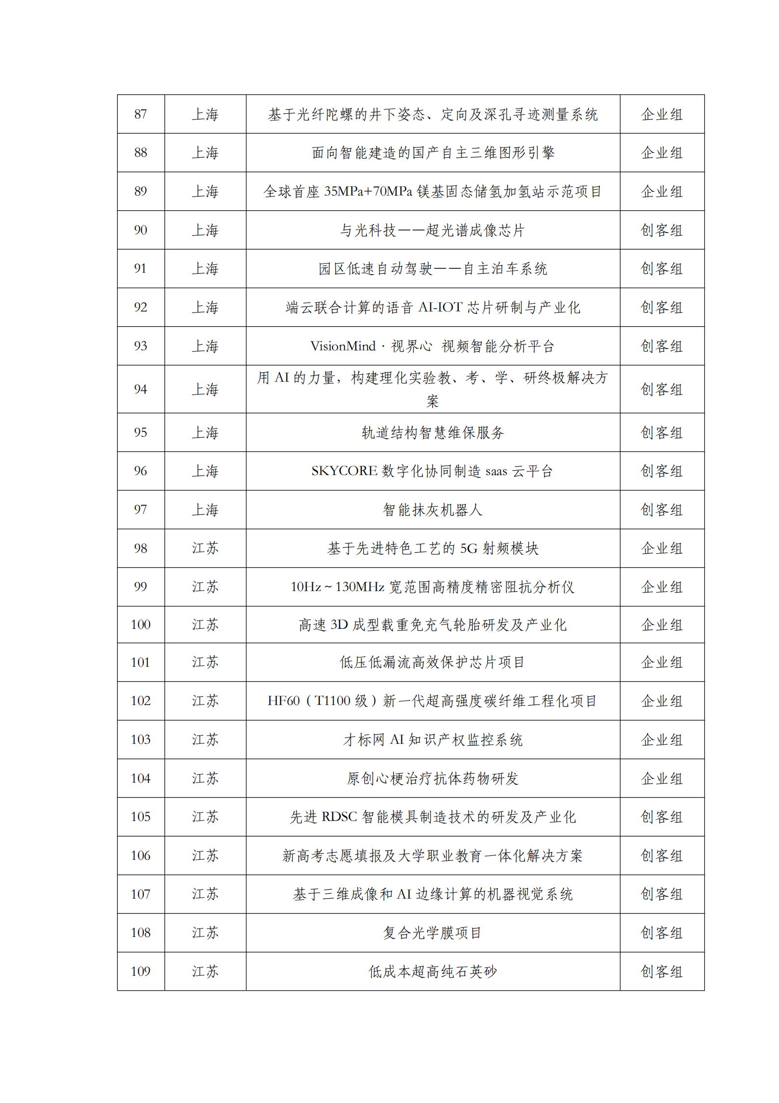 第六届“创客中国”中小企业创新创业大赛500强公示名单_04.png