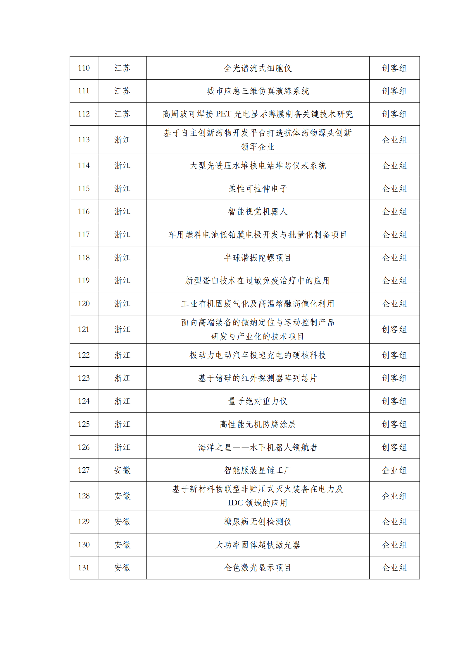 第六届“创客中国”中小企业创新创业大赛500强公示名单_05.png