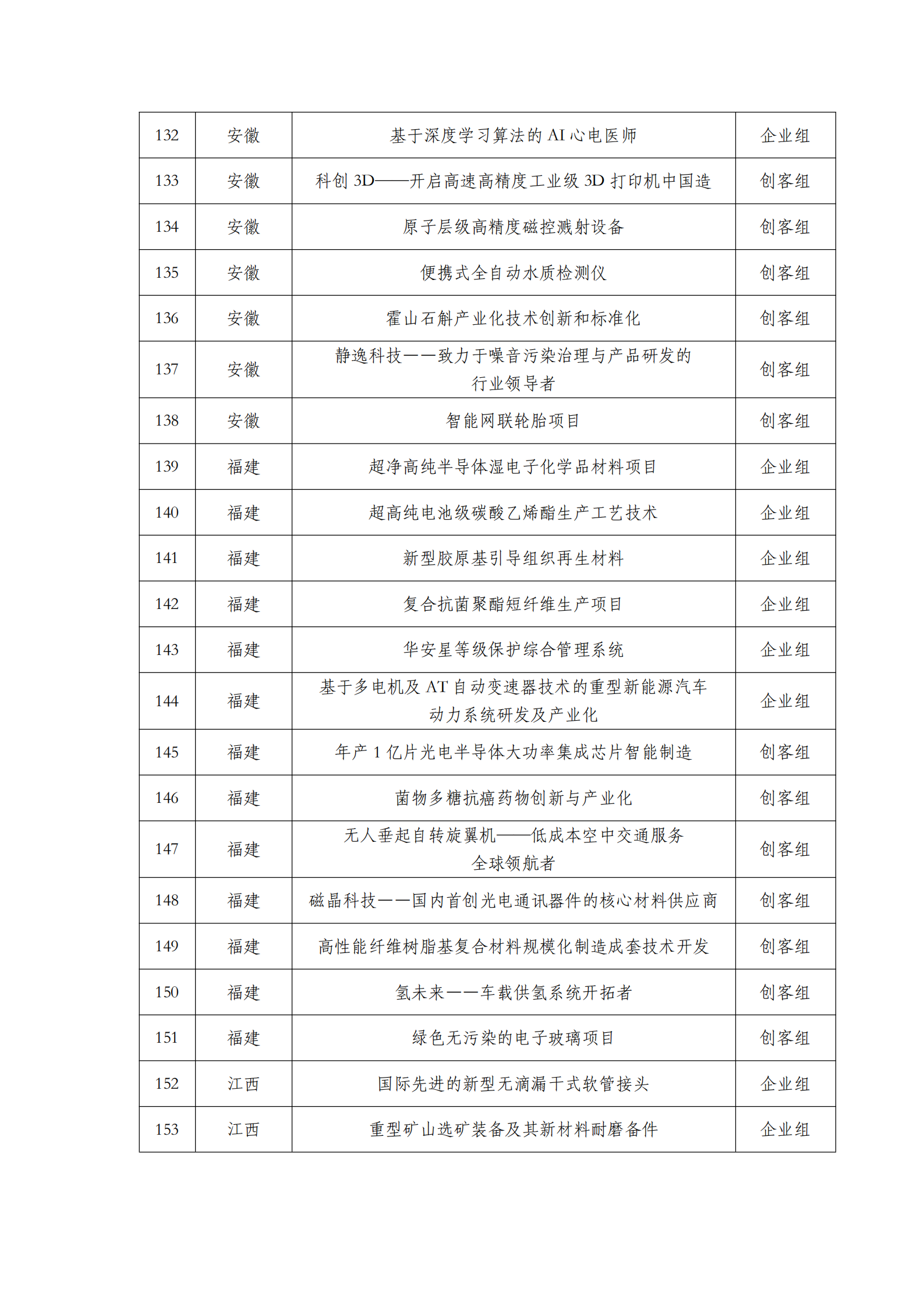 第六届“创客中国”中小企业创新创业大赛500强公示名单_06.png
