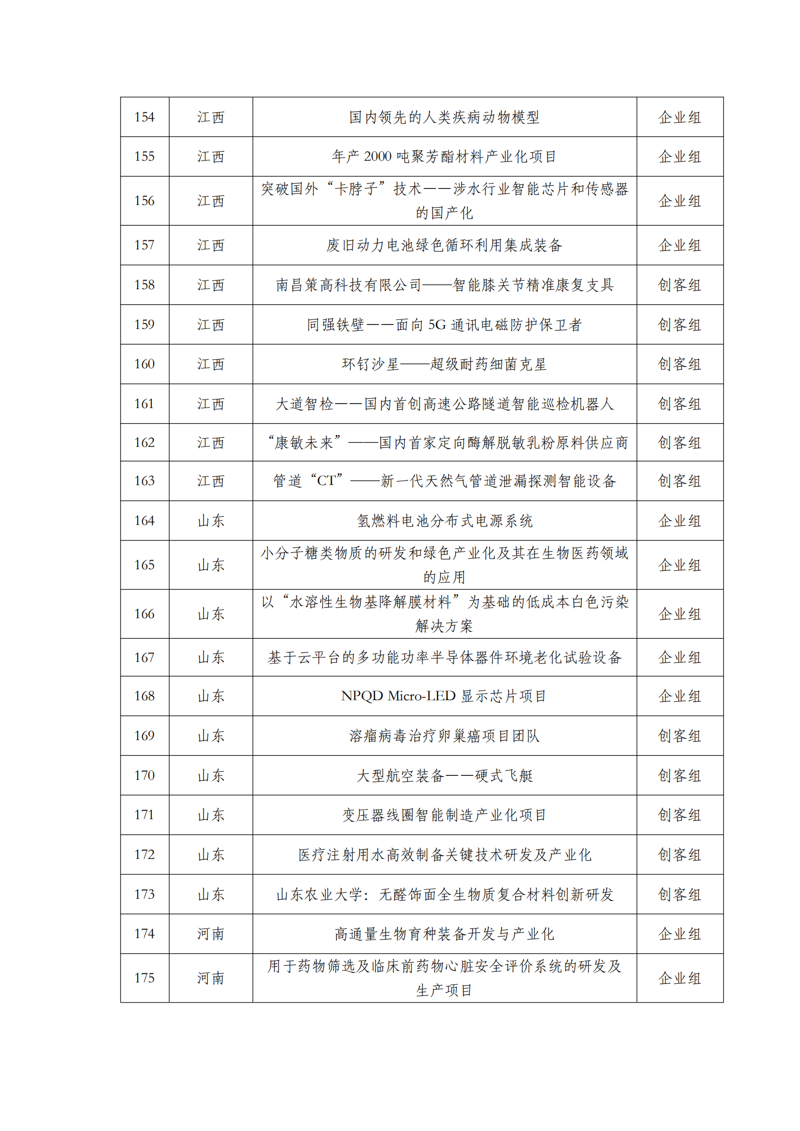 第六届“创客中国”中小企业创新创业大赛500强公示名单_07.png