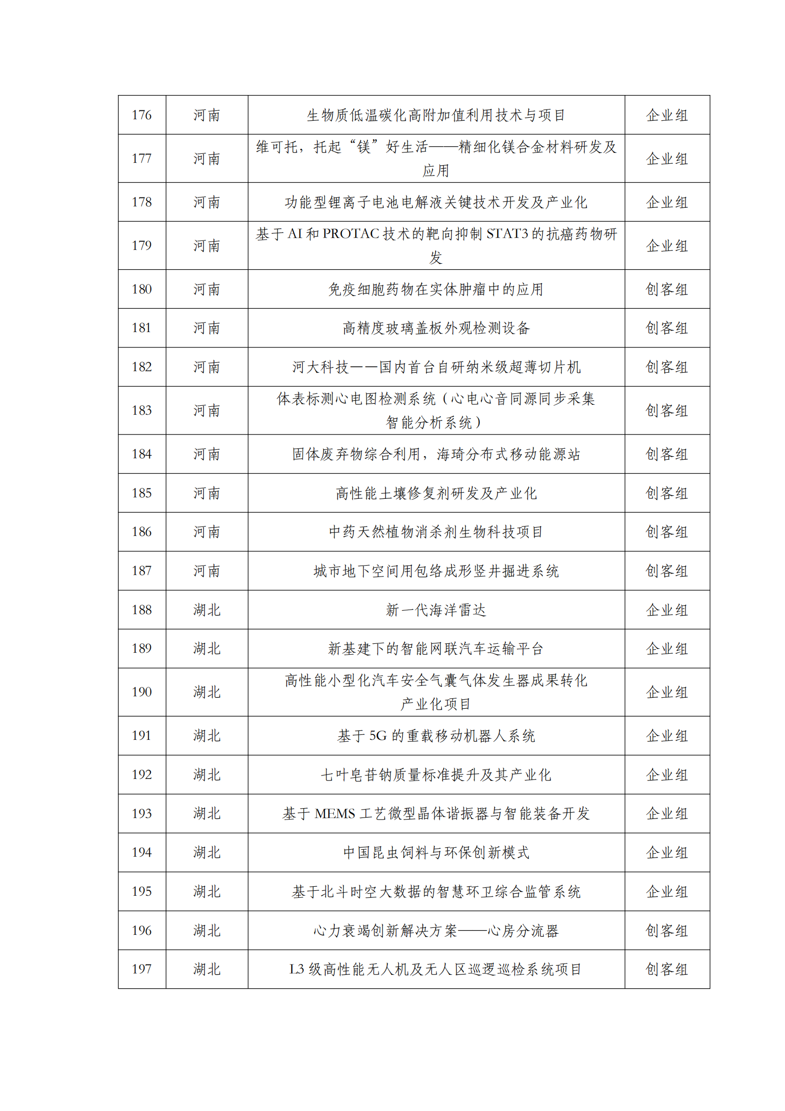 第六届“创客中国”中小企业创新创业大赛500强公示名单_08.png