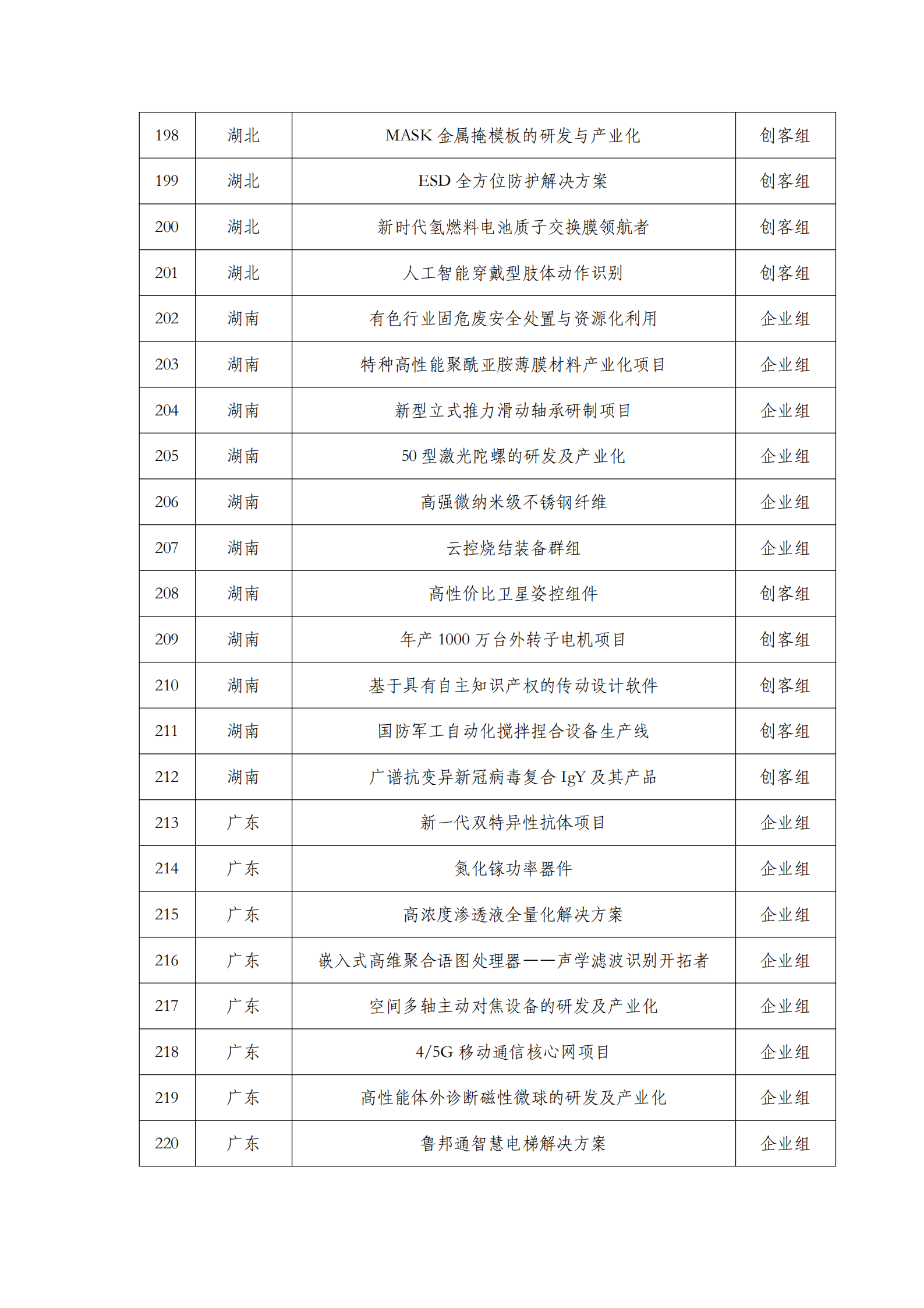 第六届“创客中国”中小企业创新创业大赛500强公示名单_09.png