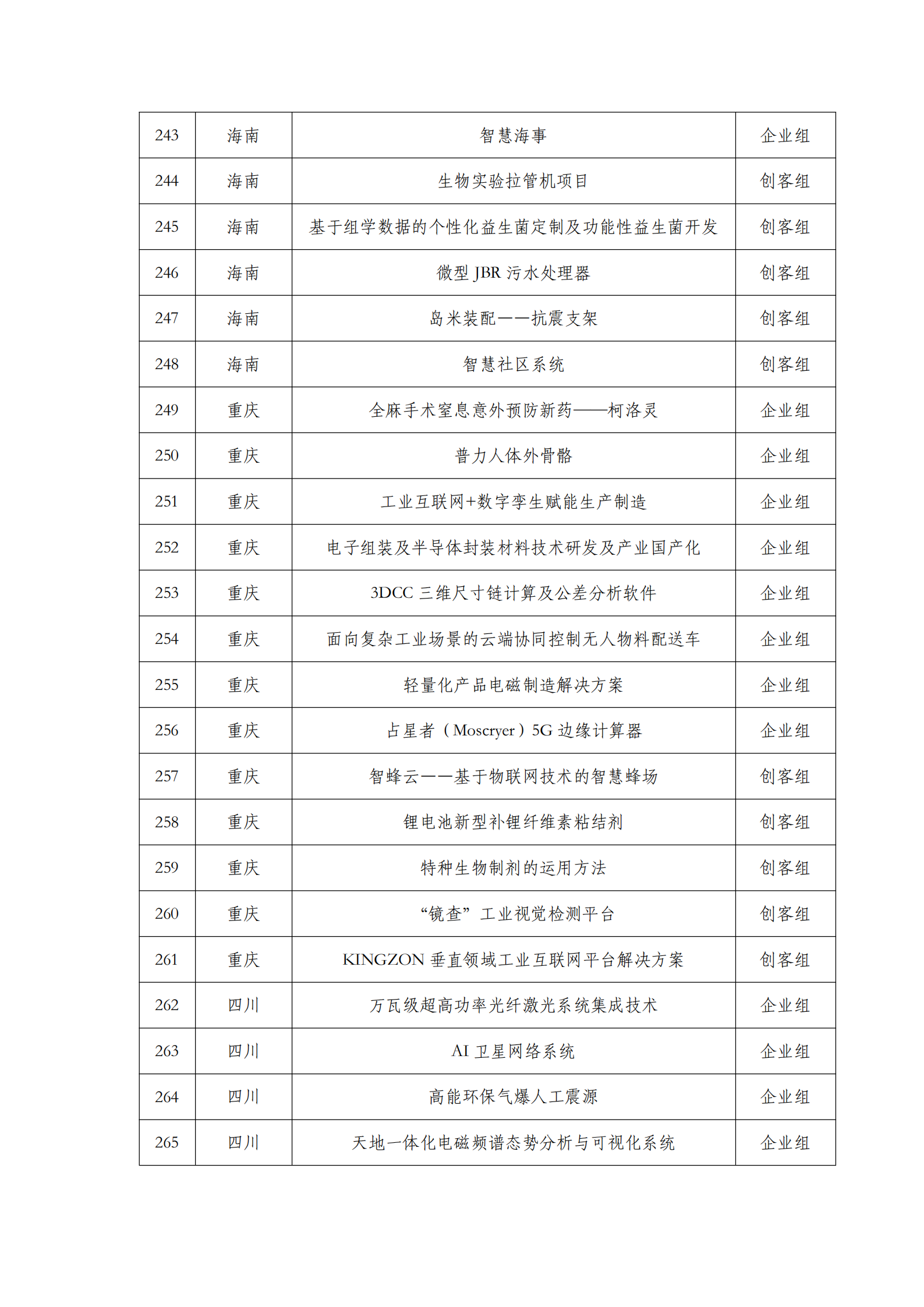 第六届“创客中国”中小企业创新创业大赛500强公示名单_11.png