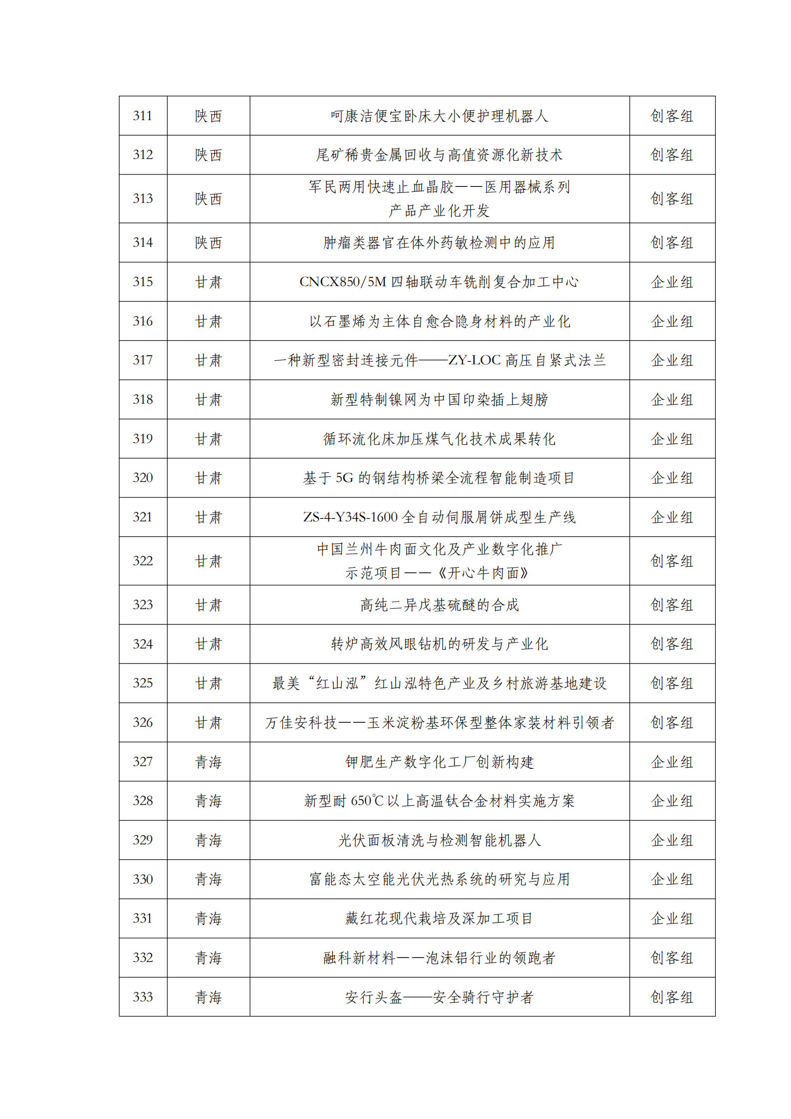 第六届“创客中国”中小企业创新创业大赛500强公示名单_14.png