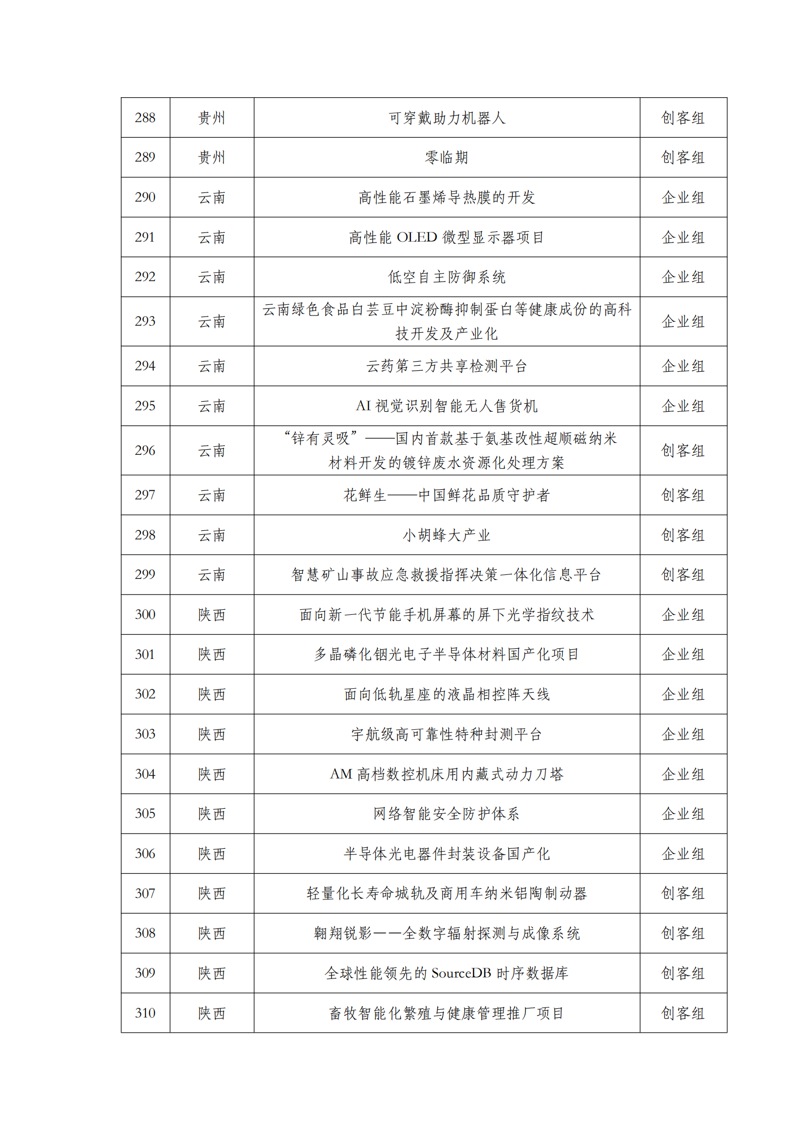 第六届“创客中国”中小企业创新创业大赛500强公示名单_13.png