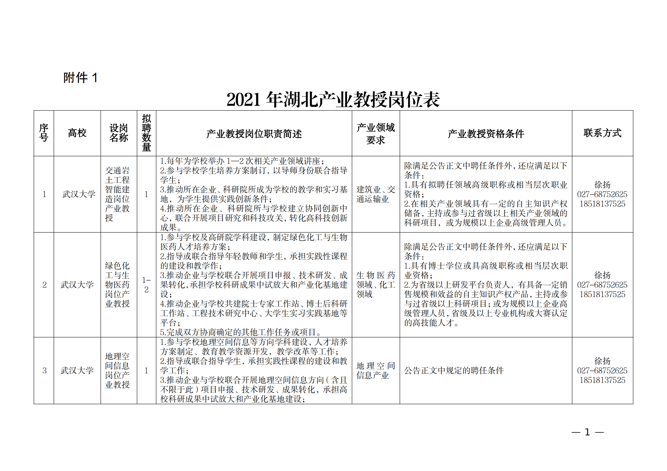 附件：1.2021年湖北产业教授岗位表_00.png