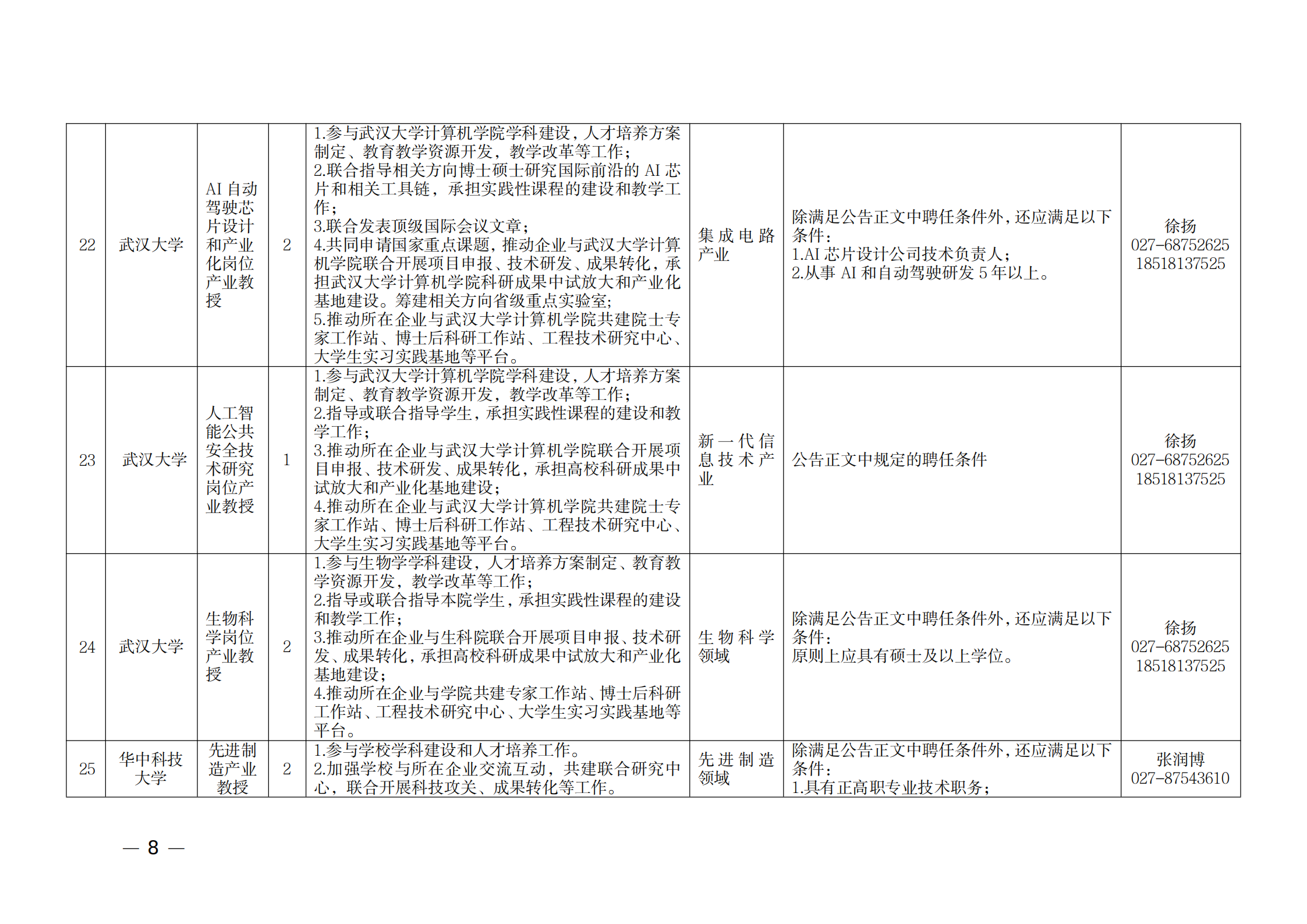 附件：1.2021年湖北产业教授岗位表_07.png