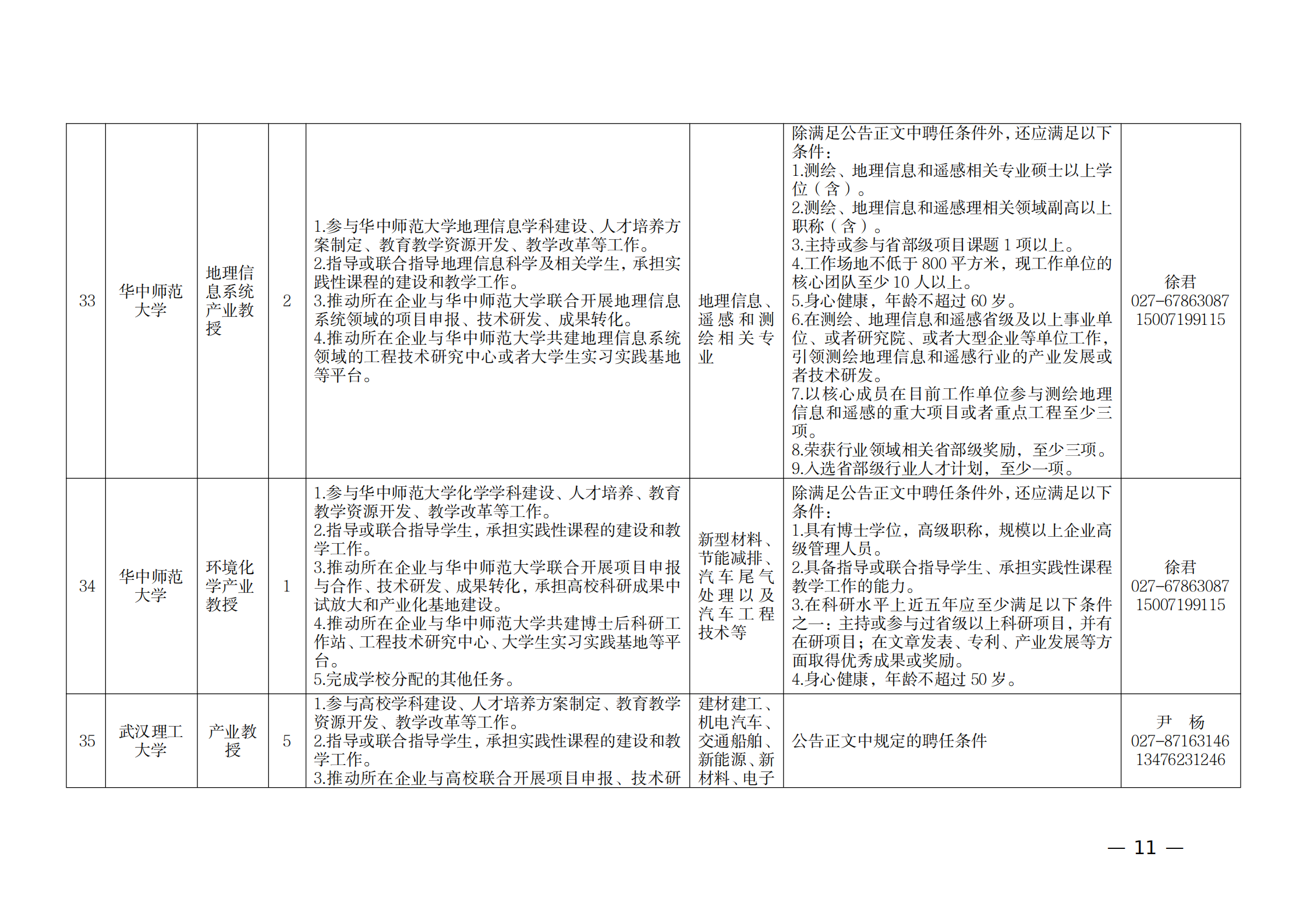 附件：1.2021年湖北产业教授岗位表_10.png