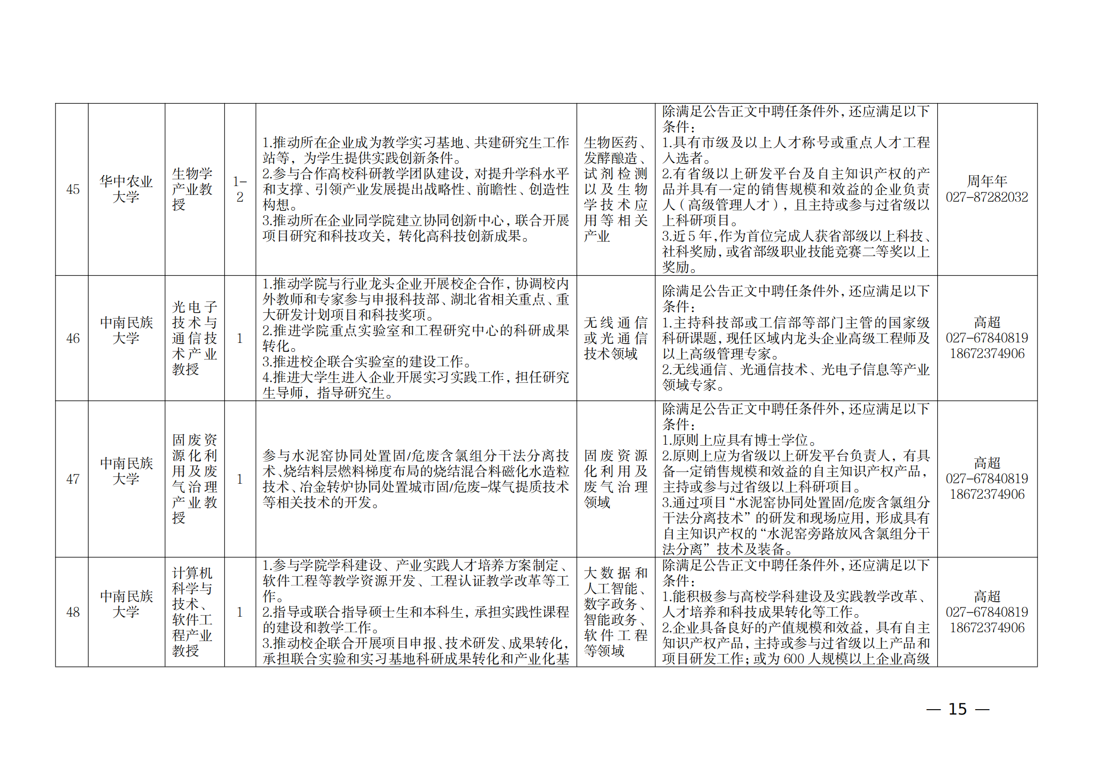 附件：1.2021年湖北产业教授岗位表_14.png