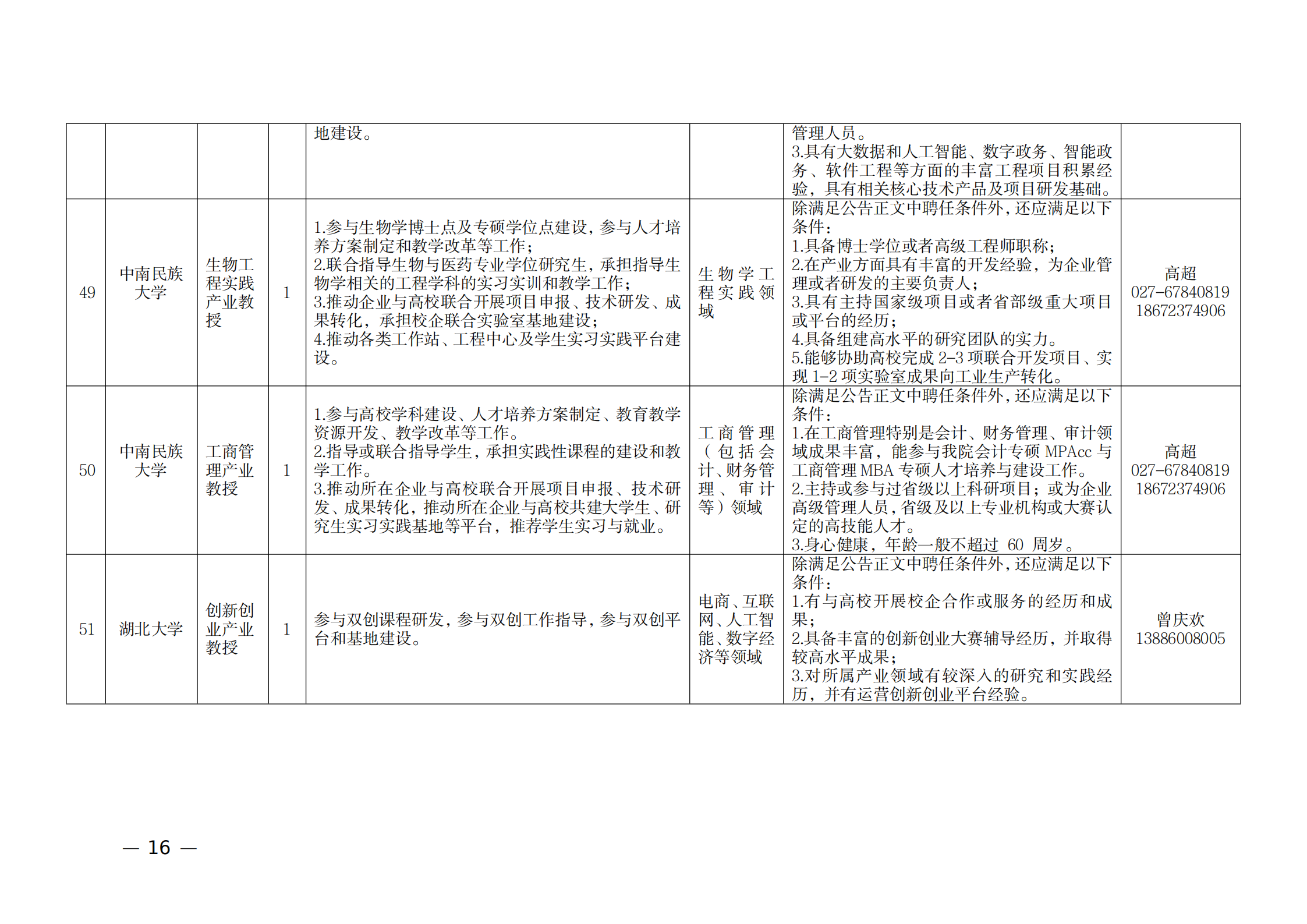 附件：1.2021年湖北产业教授岗位表_15.png