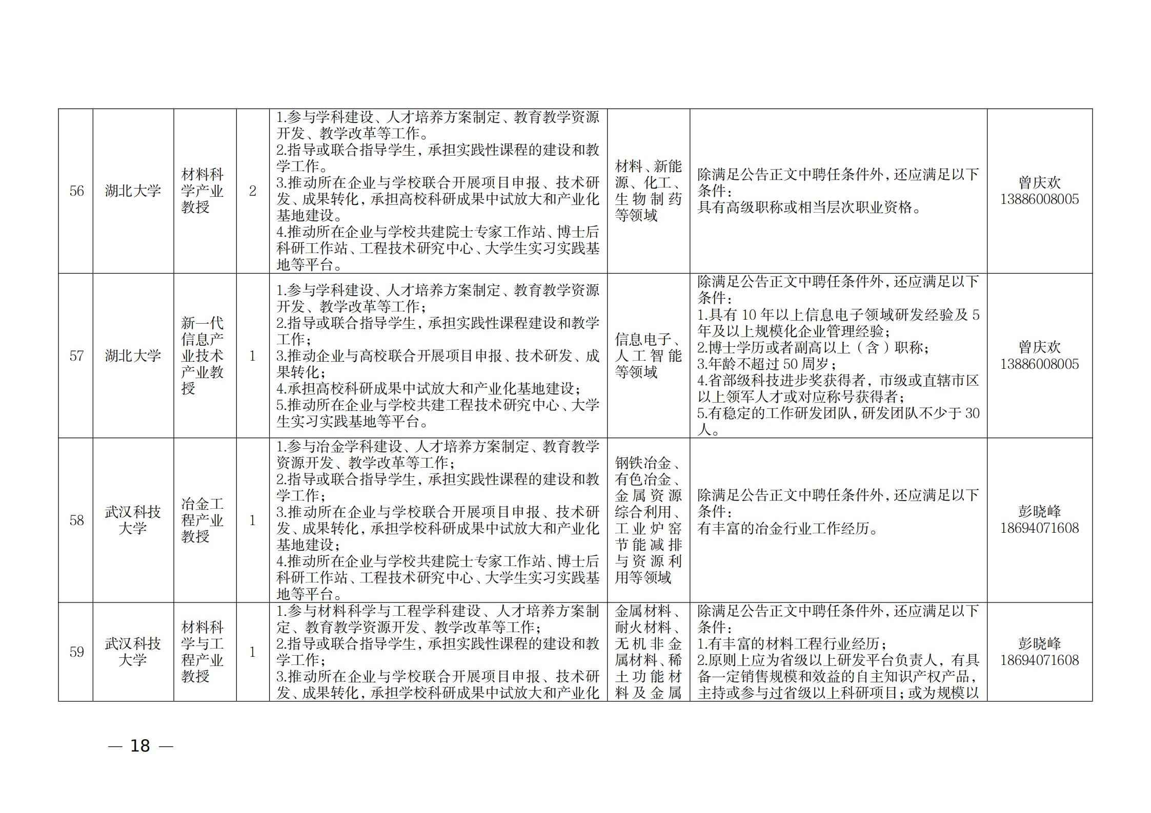 附件：1.2021年湖北产业教授岗位表_17.png