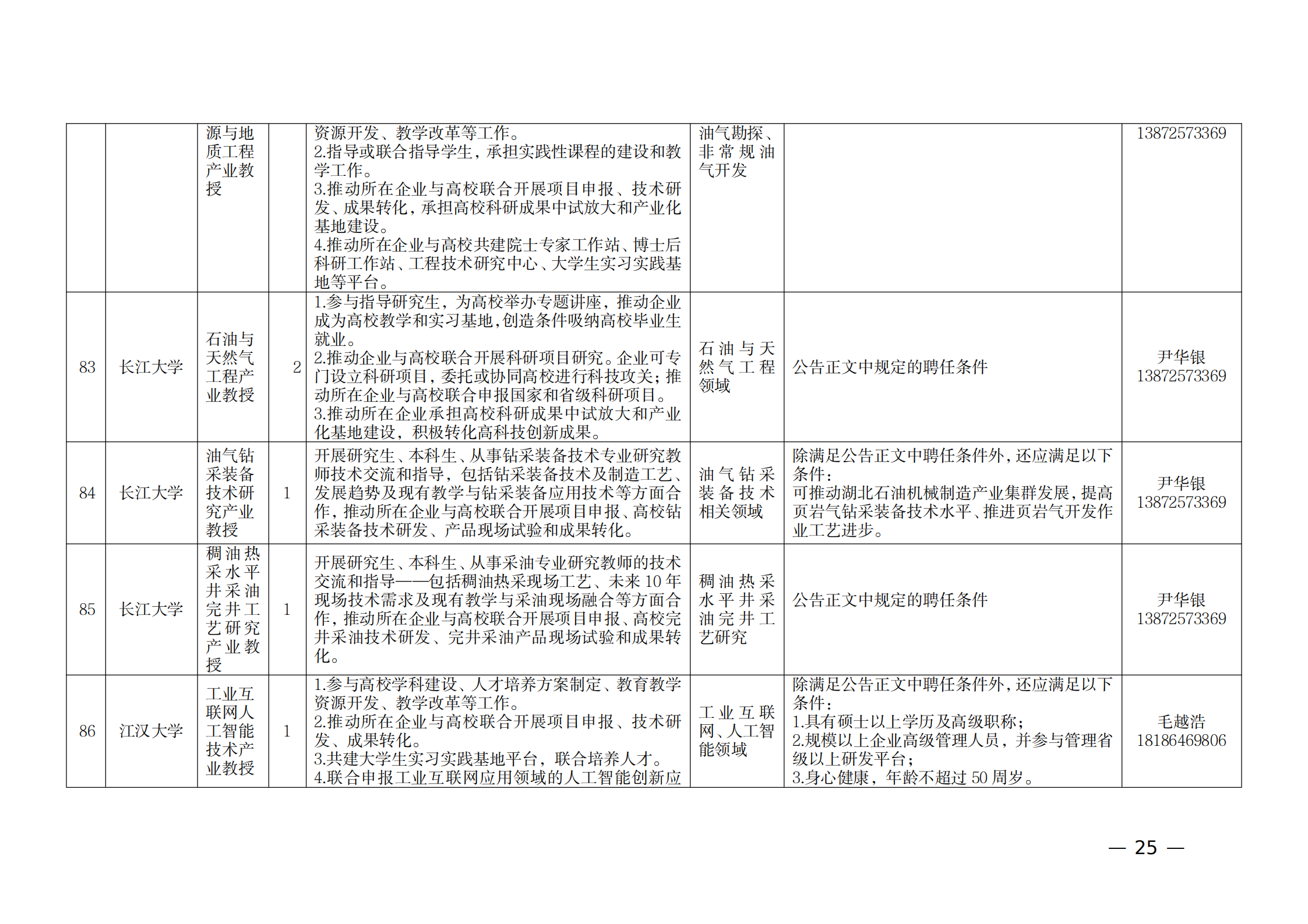 附件：1.2021年湖北产业教授岗位表_24.png