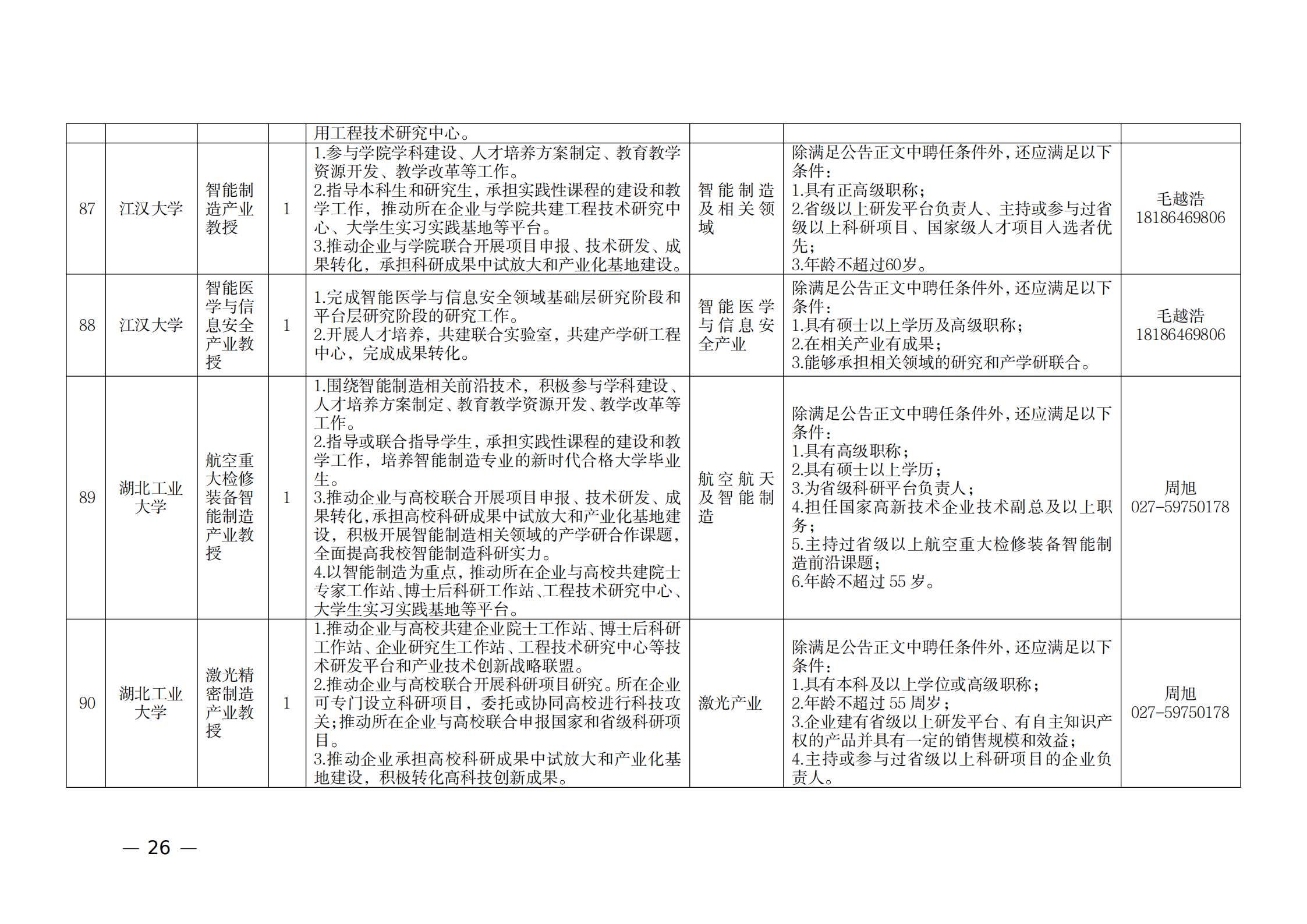 附件：1.2021年湖北产业教授岗位表_25.png