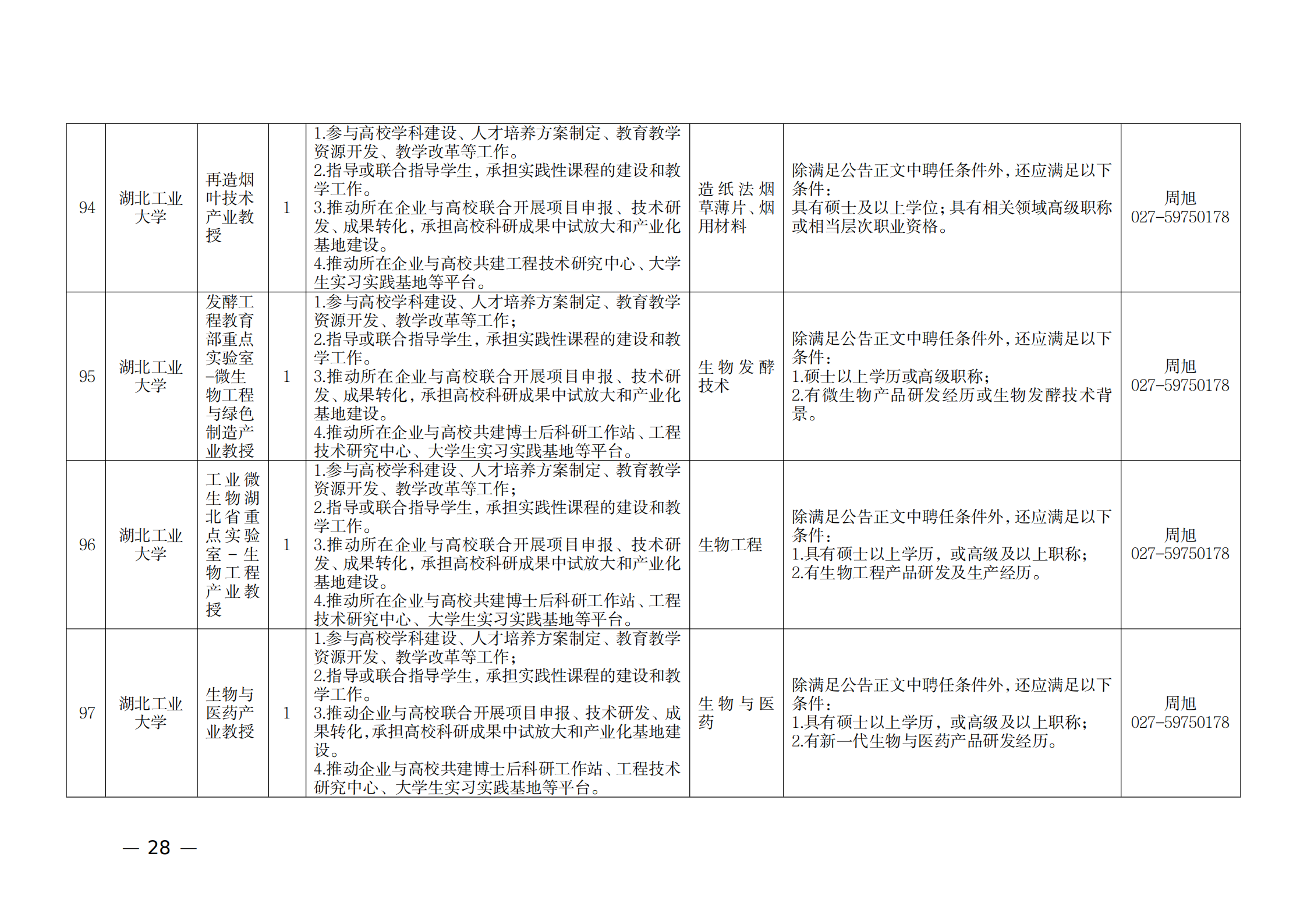 附件：1.2021年湖北产业教授岗位表_27.png